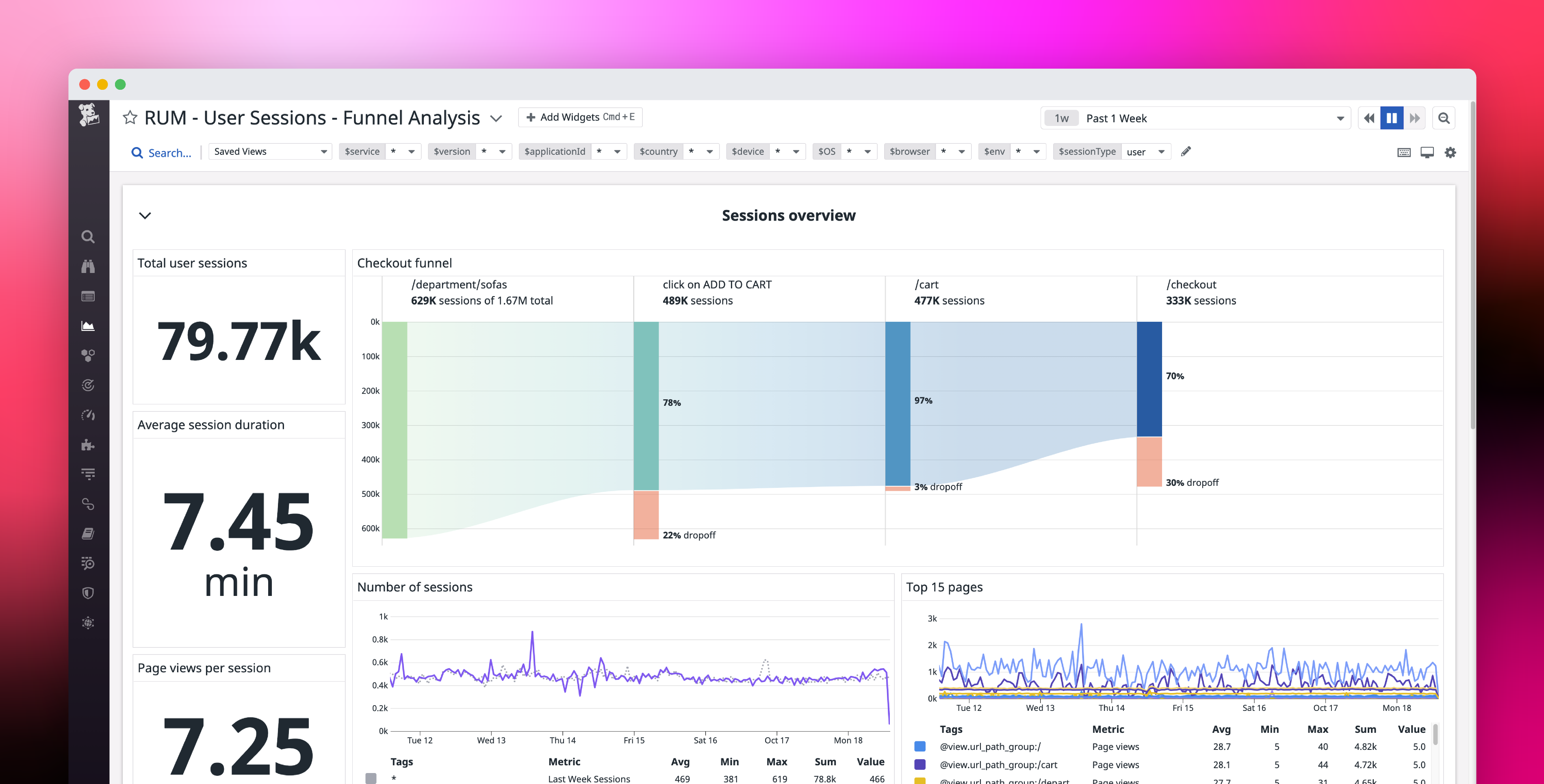 Use funnel analysis to understand and optimize key user flows