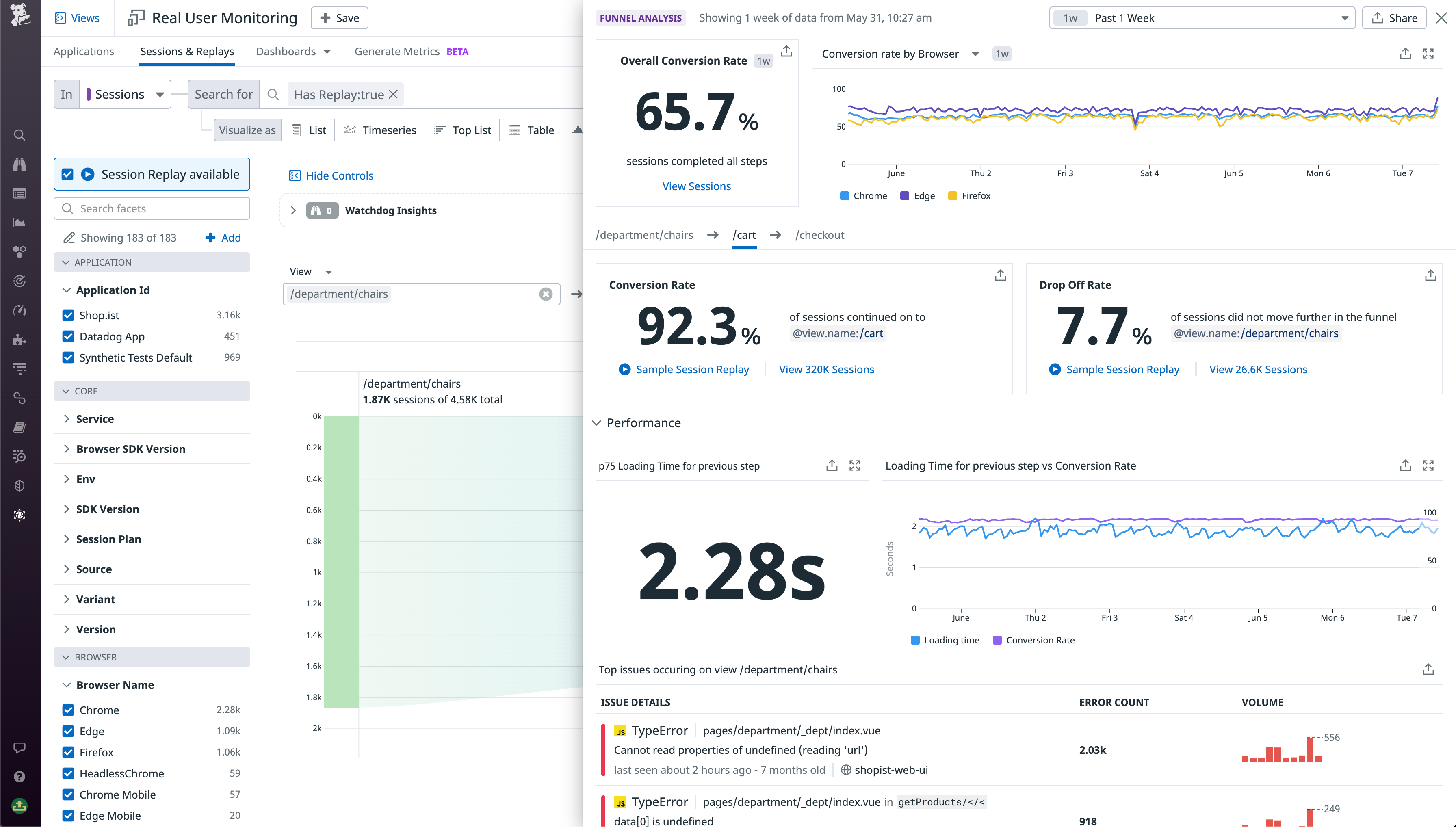 Viewing key metrics in the funnel step sidepanel