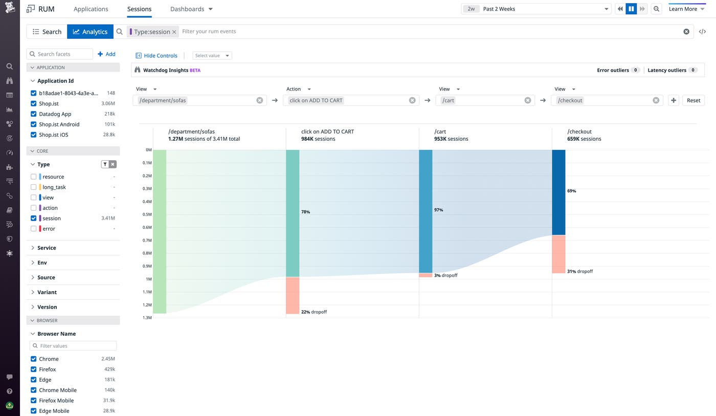 Building a funnel for customer checkout steps using the Funnel Analysis tool Building a funnel for customer checkout steps using the Funnel Analysis tool