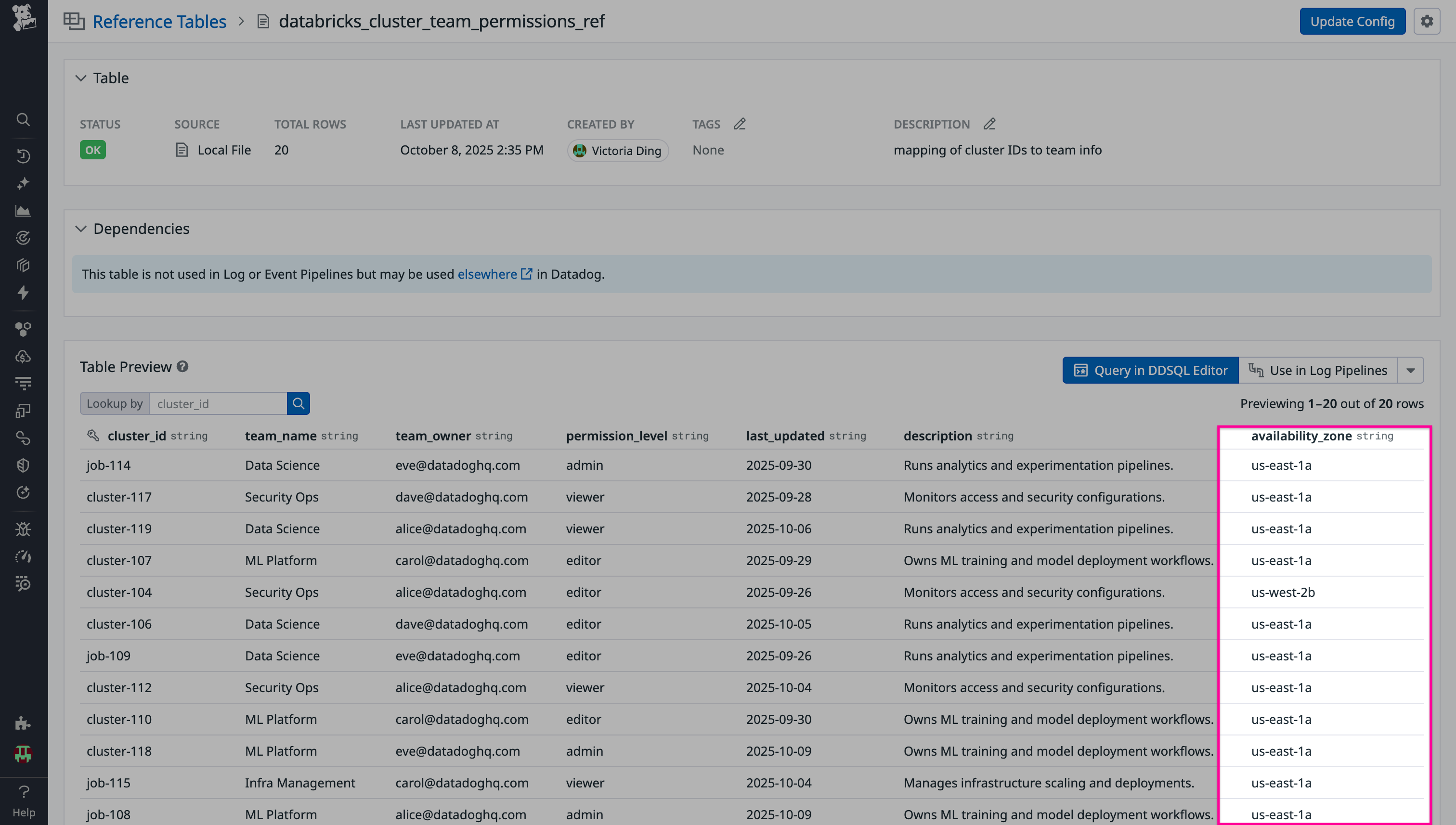 A screenshot showing a Reference Table populated with Databricks identity and access management metadata.