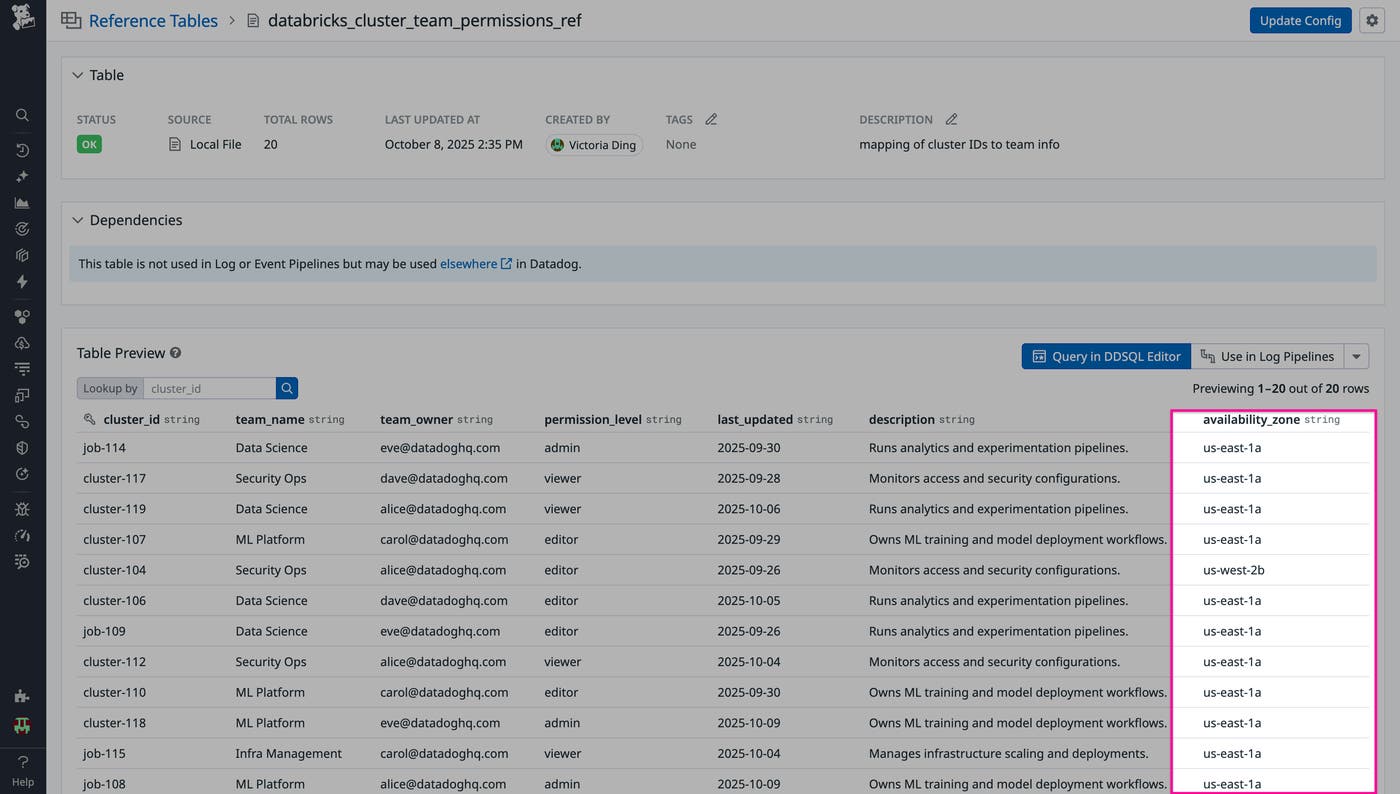 A screenshot showing a Reference Table populated with Databricks identity and access management metadata. A screenshot showing a Reference Table populated with Databricks identity and access management metadata.