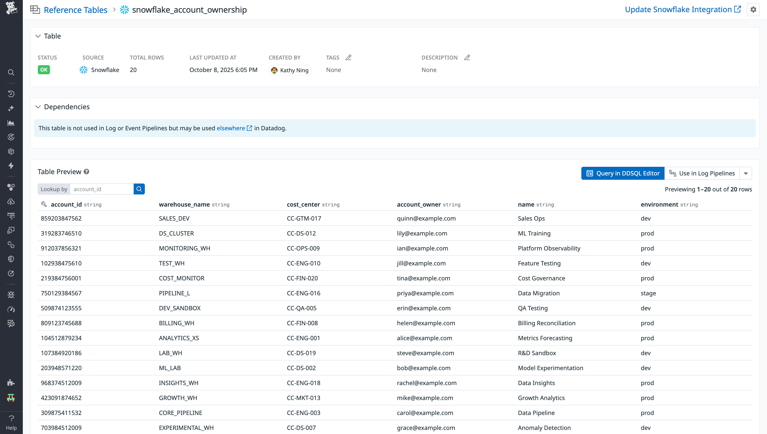 A screenshot showing a Reference Table populated with Snowflake ownership metadata.