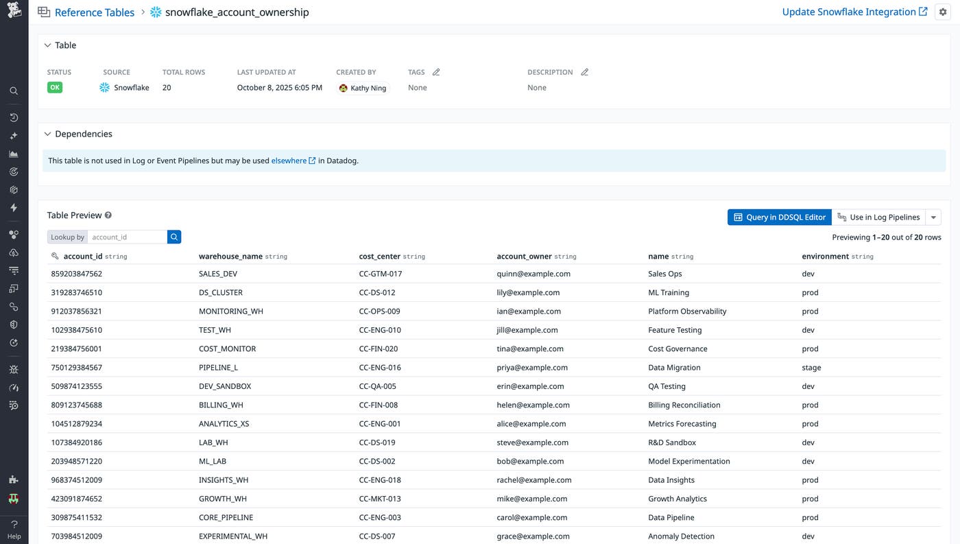 A screenshot showing a Reference Table populated with Snowflake ownership metadata. A screenshot showing a Reference Table populated with Snowflake ownership metadata.