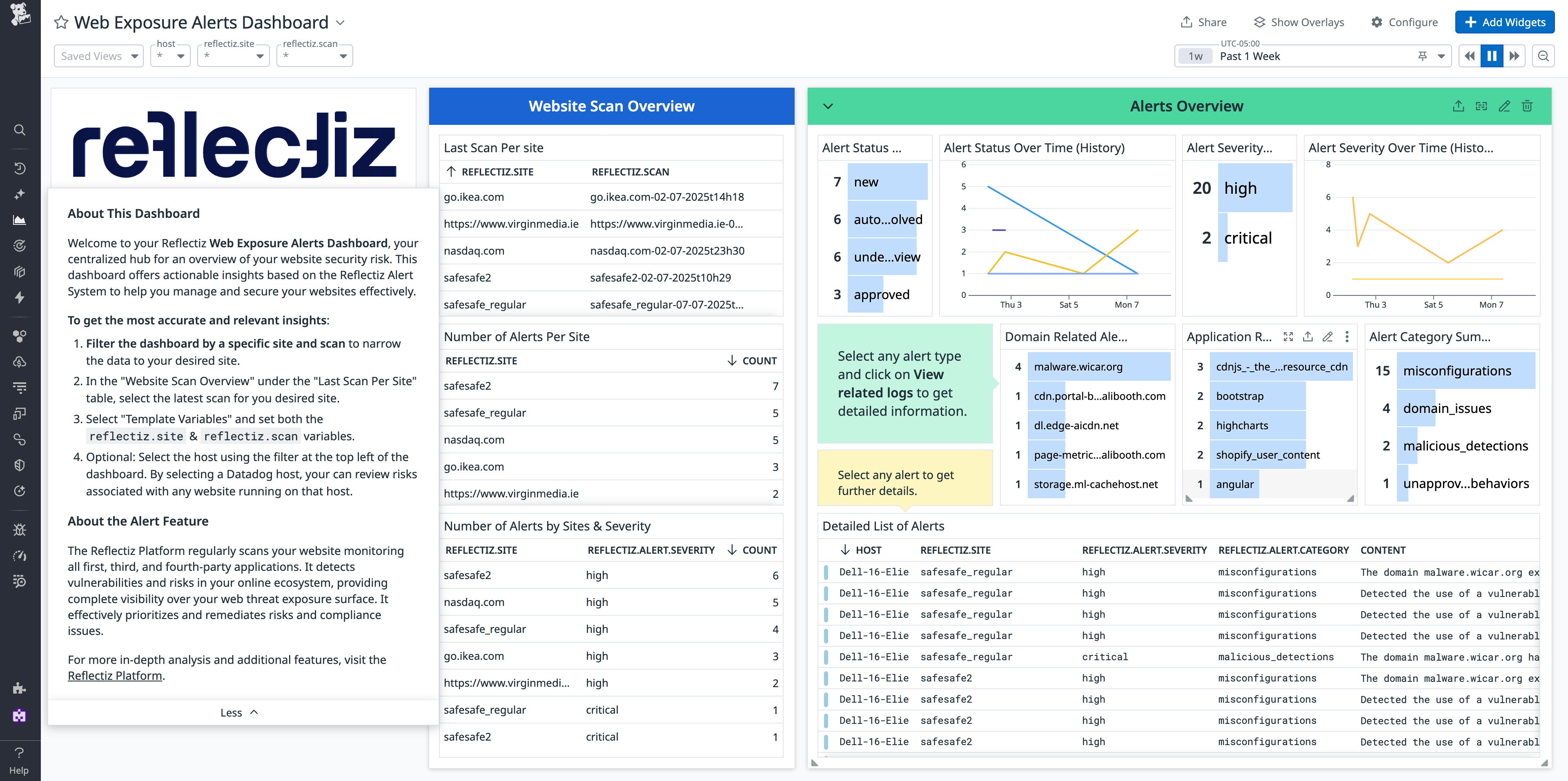 View of the out-of-the-box Web Exposure Alerts dashboard