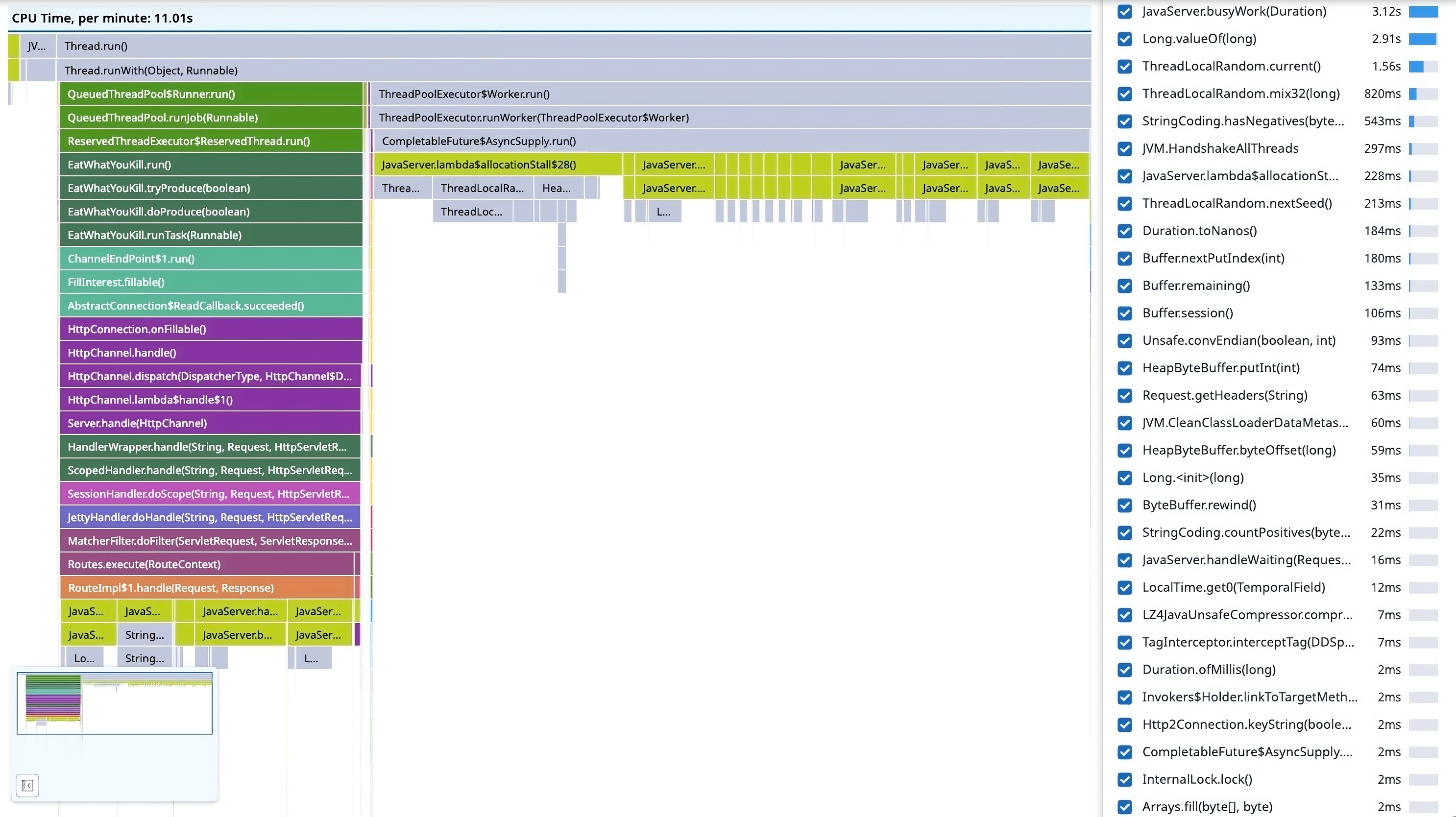 a flame graph with some detail.