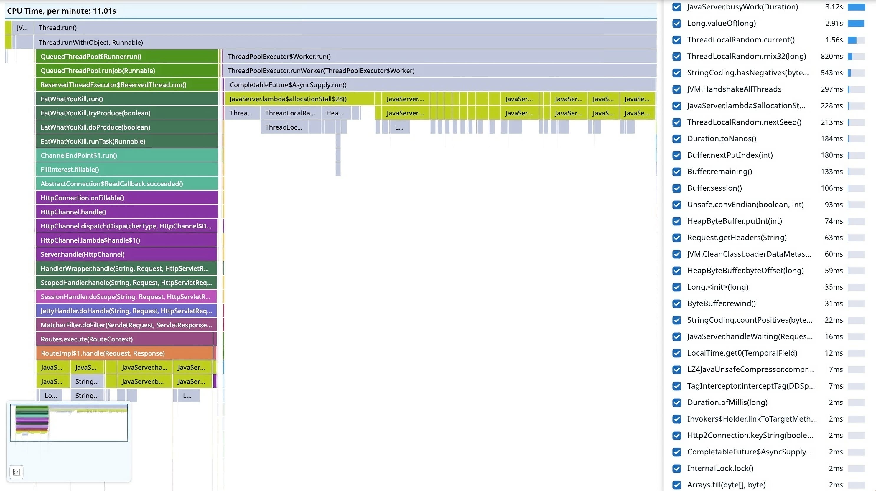 a flame graph with some detail. a flame graph with some detail.