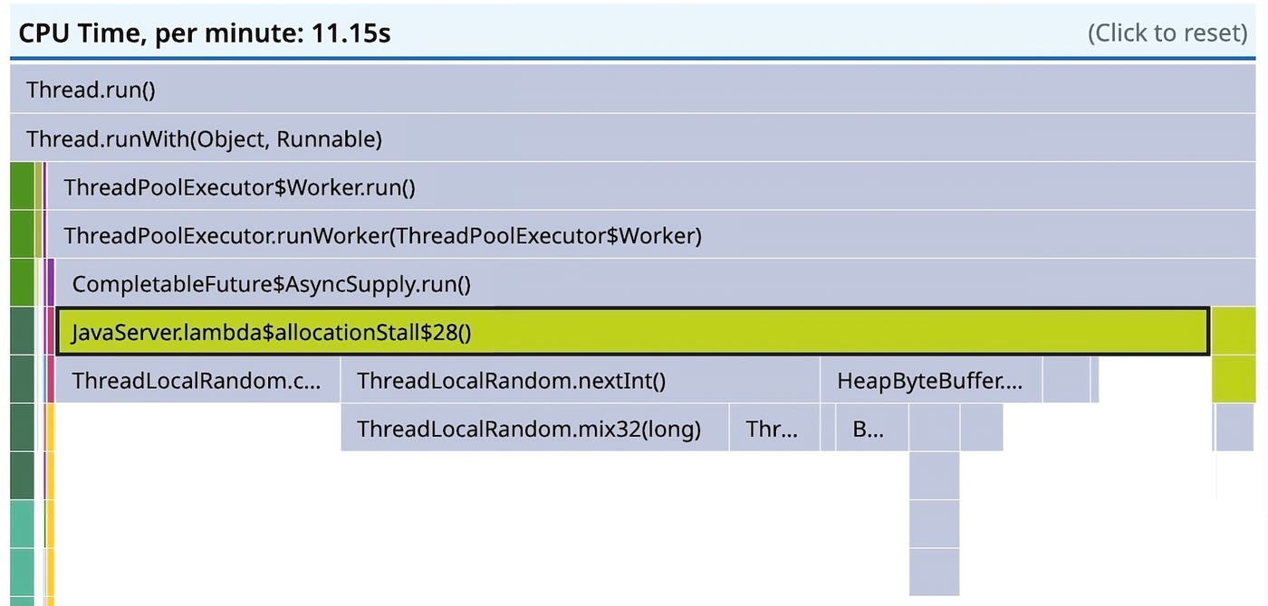 Expanded flame graph with some detail Expanded flame graph with some detail
