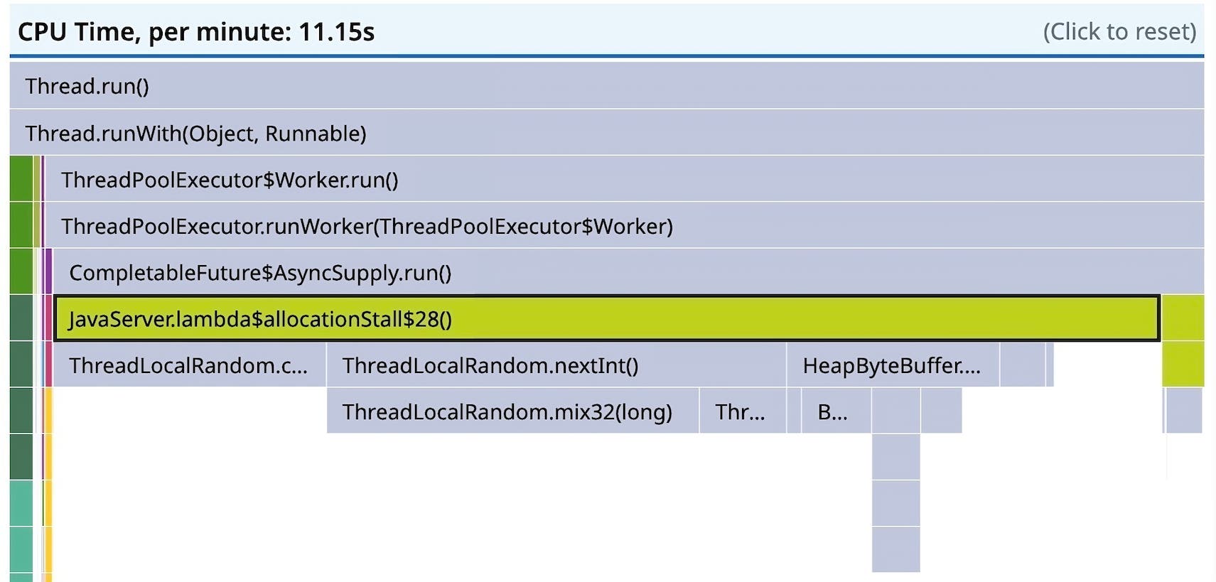 Expanded flame graph with some detail Expanded flame graph with some detail
