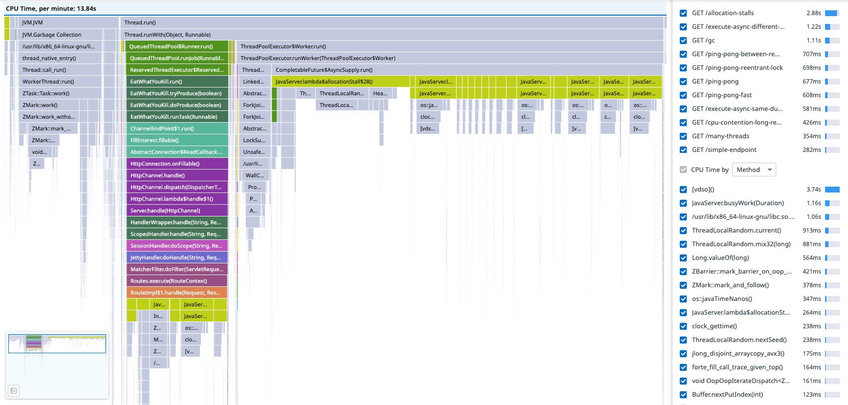 flame graph with more detail. flame graph with more detail.