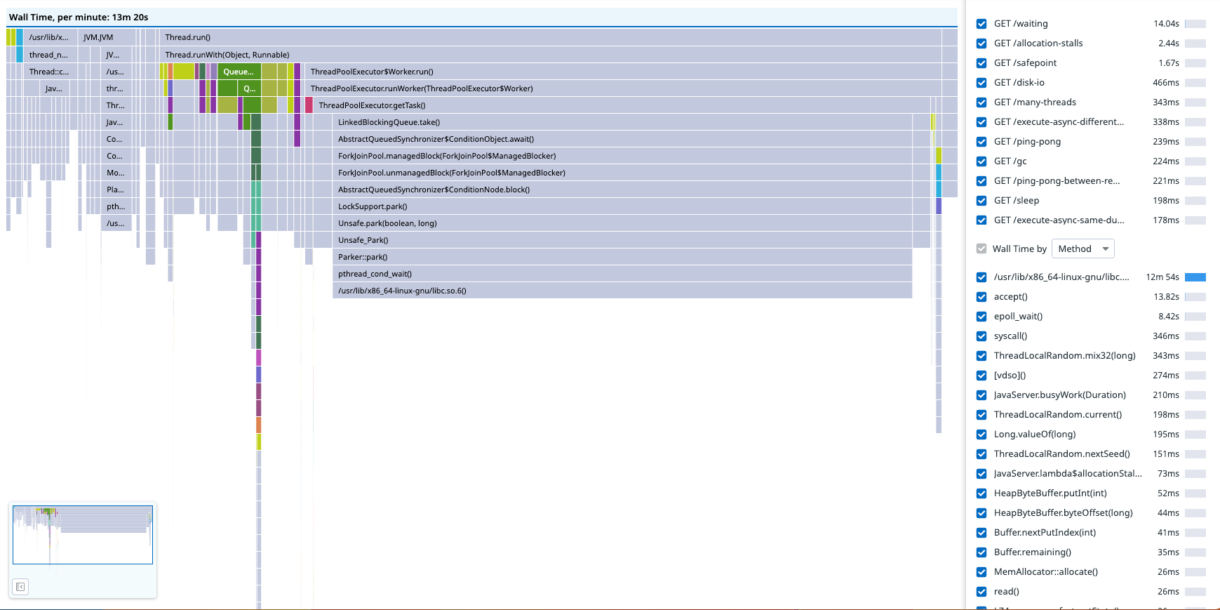 Flame graph showing all threads
