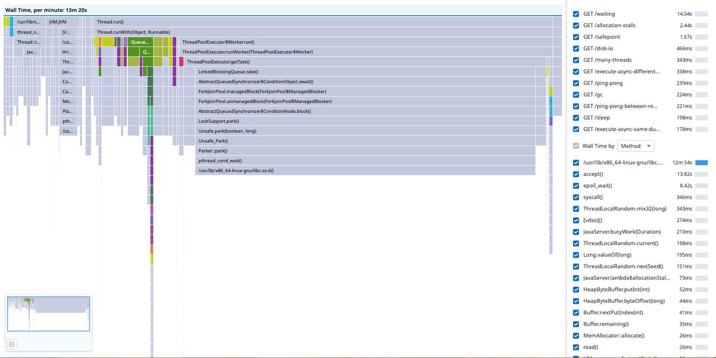 Flame graph showing all threads Flame graph showing all threads