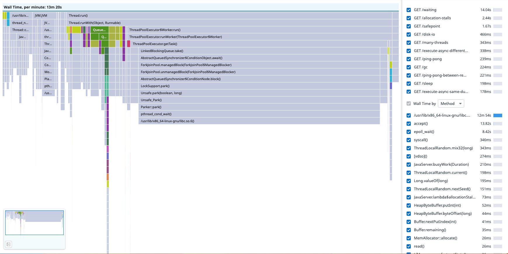 Flame graph showing all threads Flame graph showing all threads