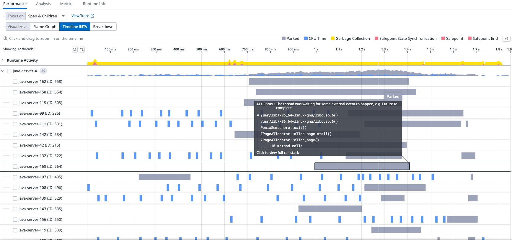 Timeline showing sparse activity for many threads