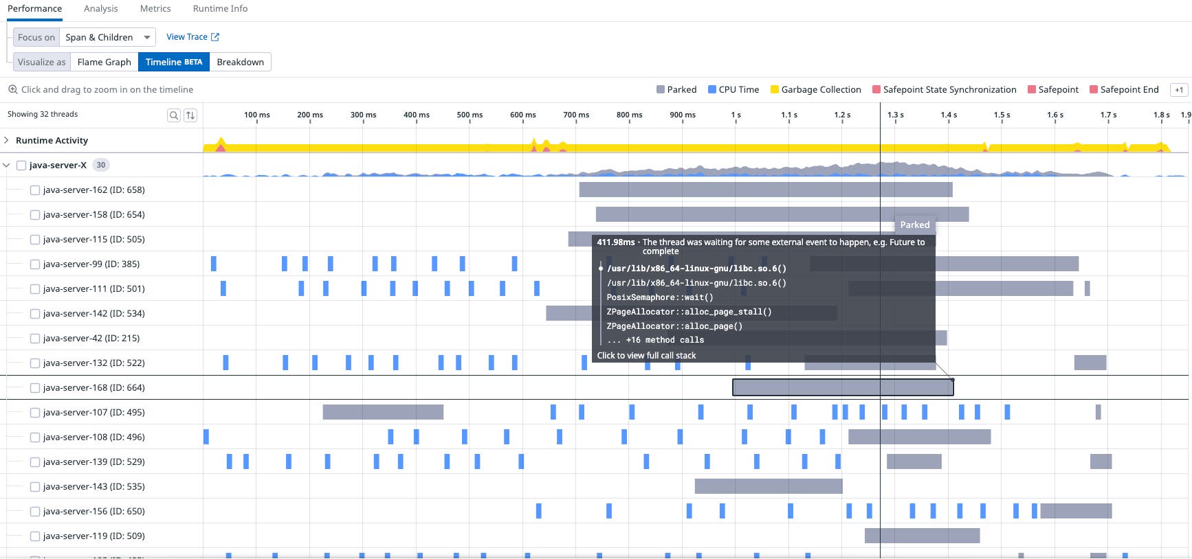 Timeline showing sparse activity for many threads Timeline showing sparse activity for many threads
