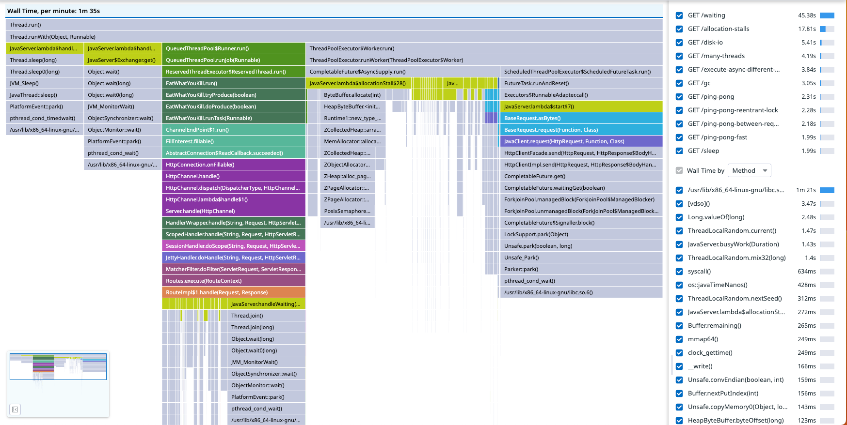 A flame graph of all activity, with more details.