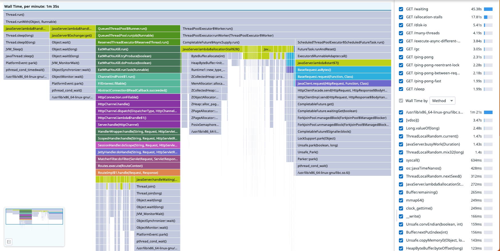 A flame graph of all activity, with more details. A flame graph of all activity, with more details.