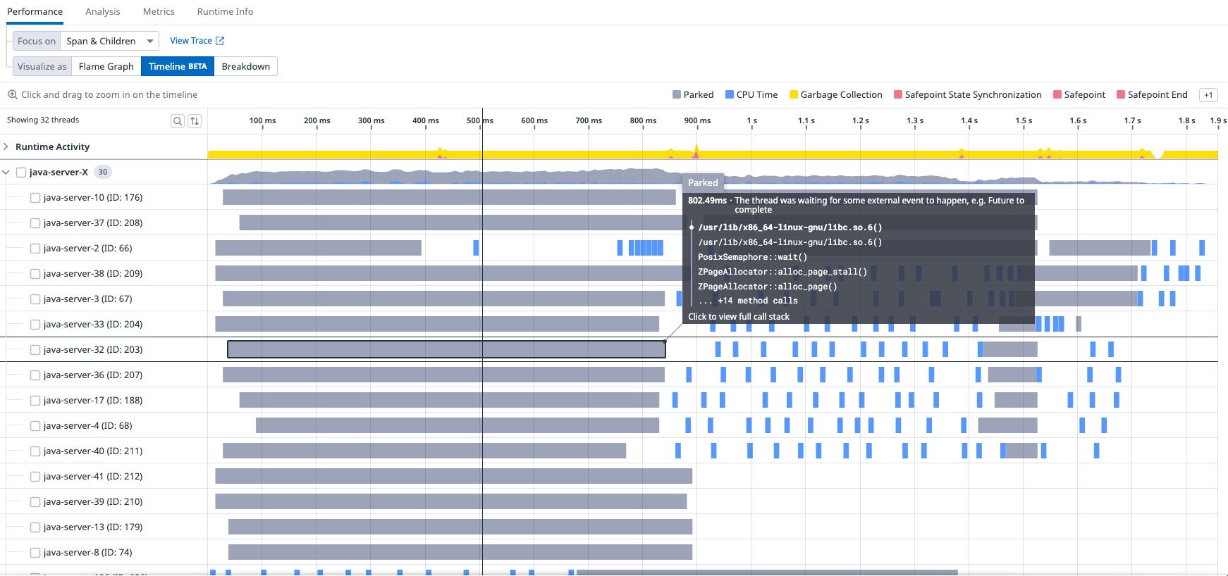 A timeline showing better coverage for many threads A timeline showing better coverage for many threads