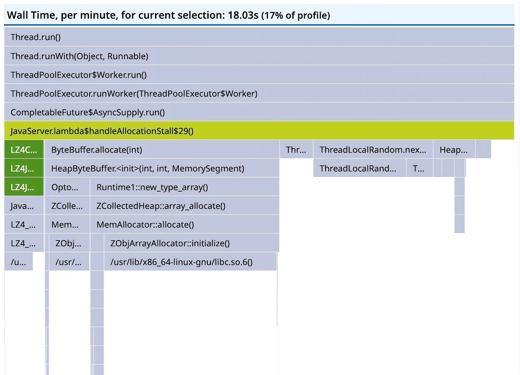 An expanded view of a span for wall time An expanded view of a span for wall time