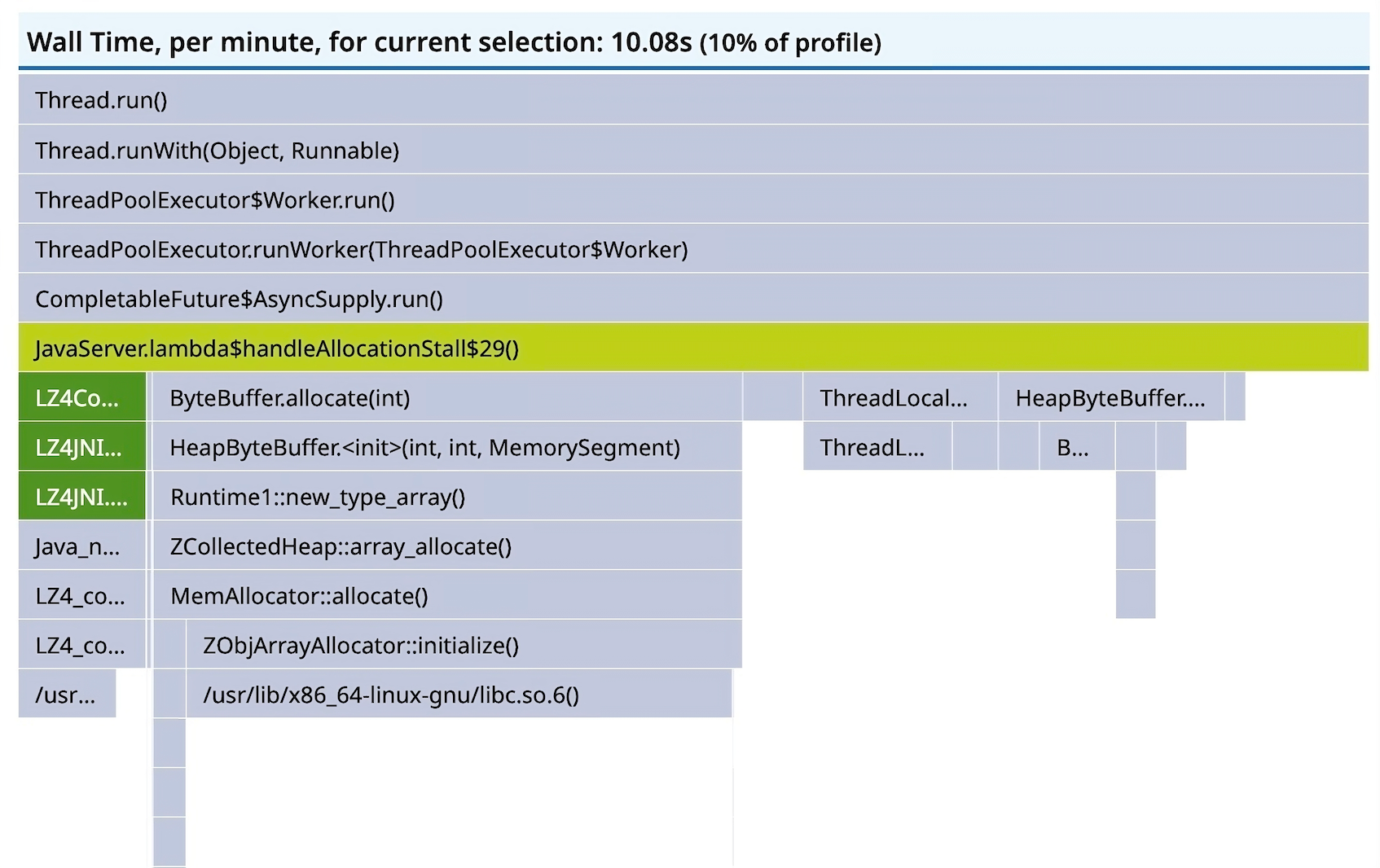 Another expanded view of a span for wall time, 10.08 seconds