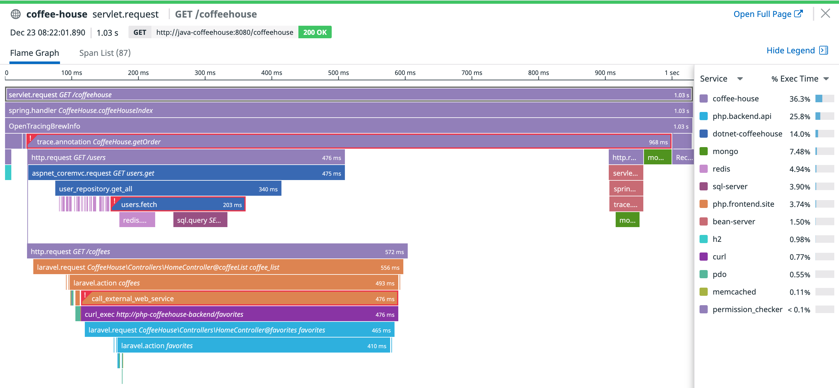 Request trace comprising nested spans in Datadog APM.