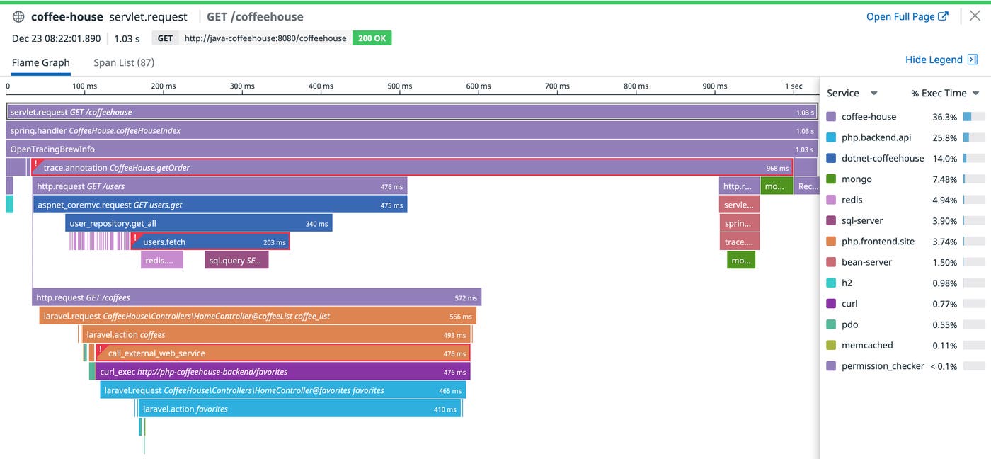 Request trace comprising nested spans in Datadog APM. Request trace comprising nested spans in Datadog APM.