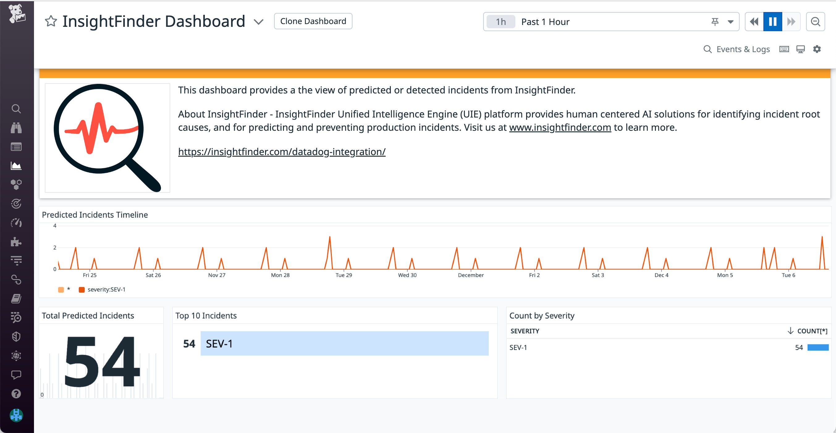 Track your InsightFinder incidents using the OOTB dashboard.