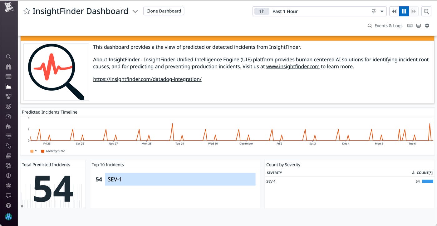 Track your InsightFinder incidents using the OOTB dashboard. Track your InsightFinder incidents using the OOTB dashboard.