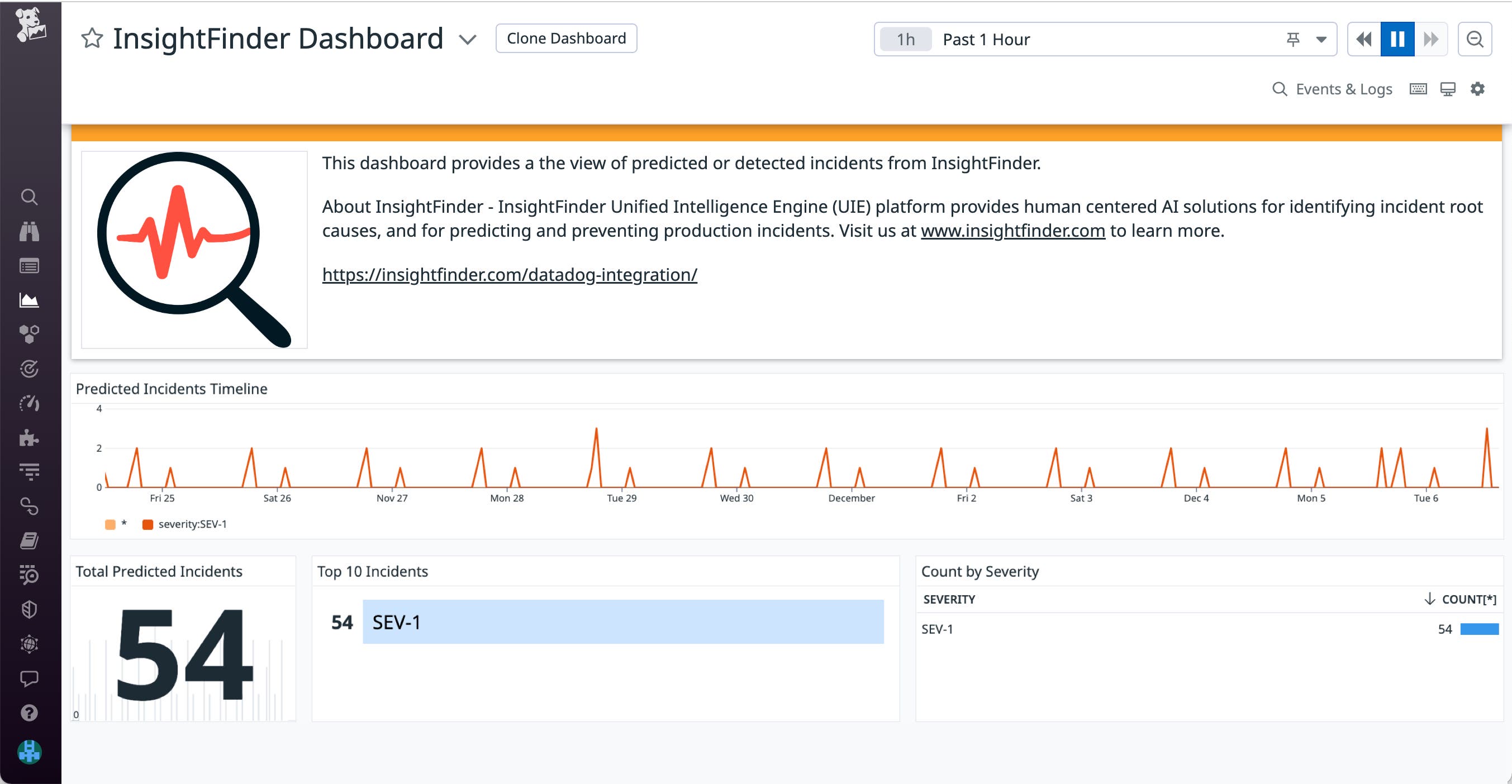 Track your InsightFinder incidents using the OOTB dashboard. Track your InsightFinder incidents using the OOTB dashboard.