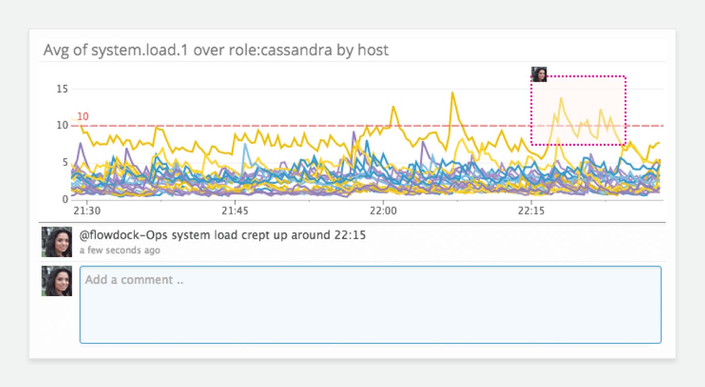 performance issues performance issues