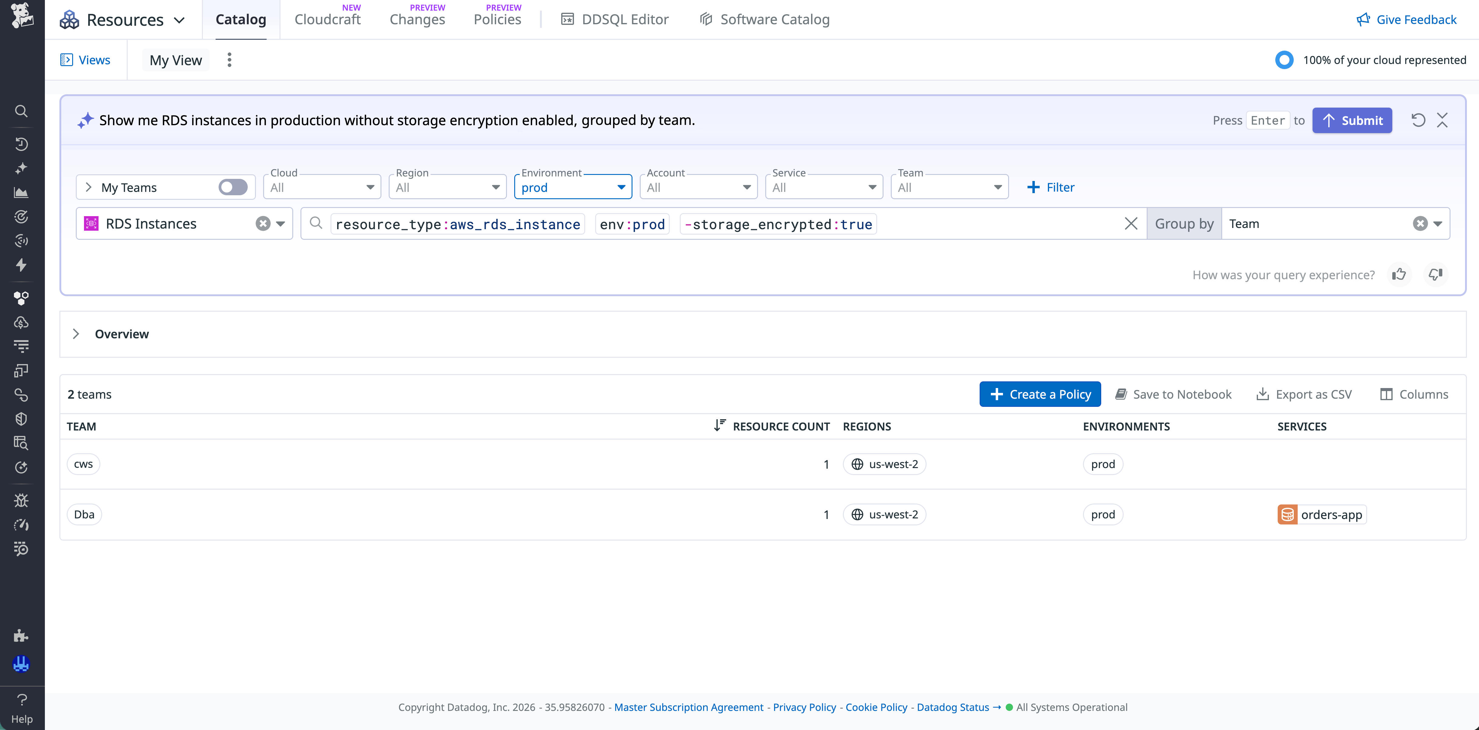 The Resource Catalog search bar with a natural language query for RDS instances without encryption and a results table filtered to the matching resources.