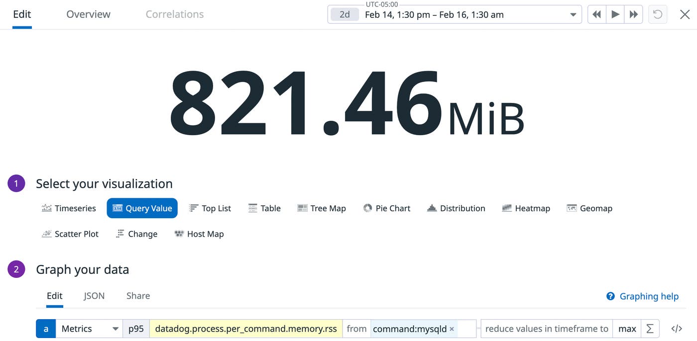 With Datadog, you can query the max of the p95 memory usage of mysql processes and use that as the memory request for the containers in that workload. With Datadog, you can query the max of the p95 memory usage of mysql processes and use that as the memory request for the containers in that workload.