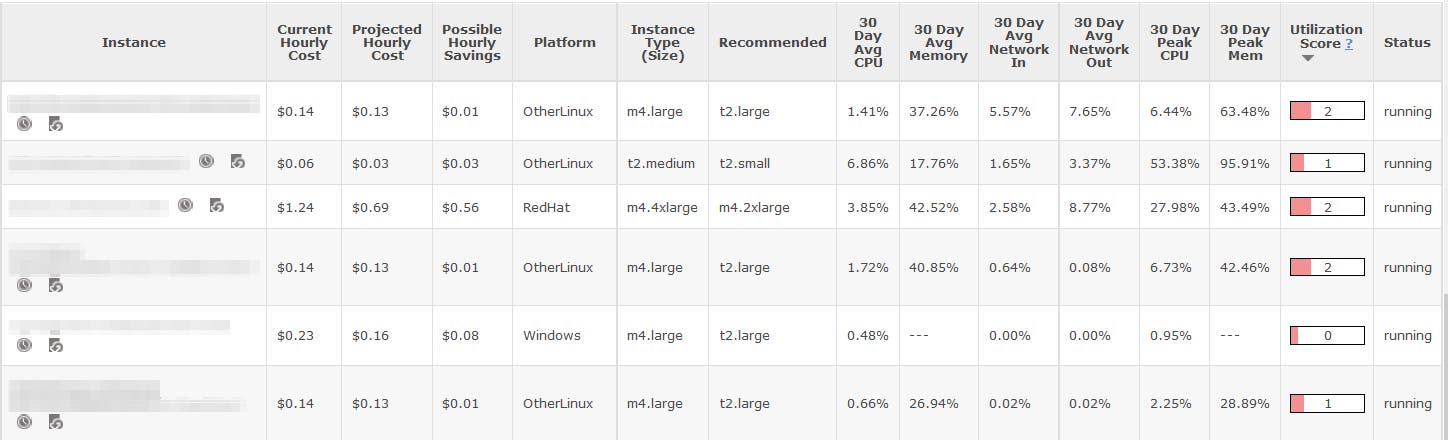Rightsizing report Rightsizing report