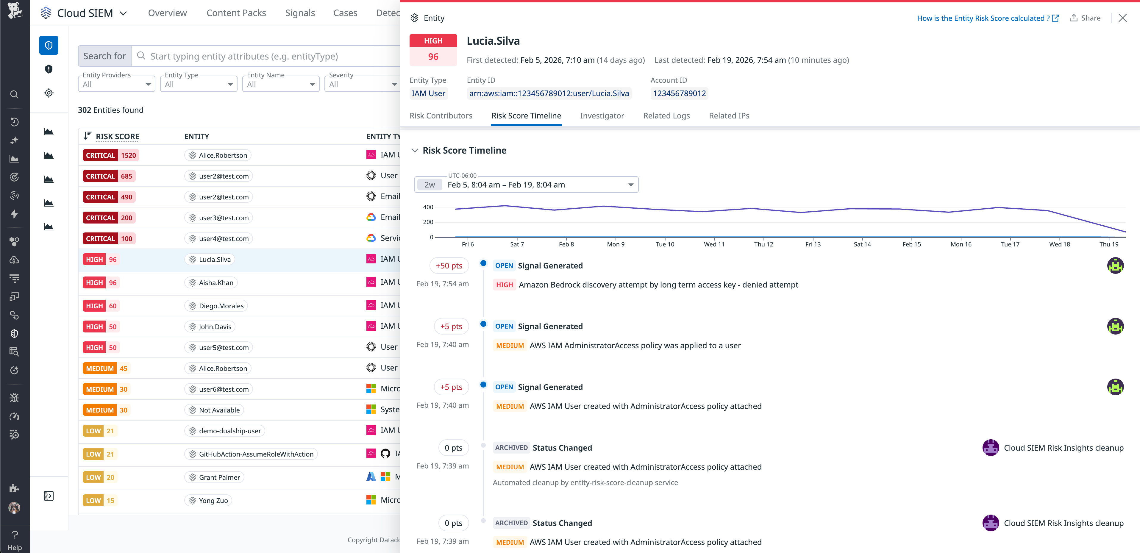 The risk score timeline provides a clear view of how specific events have contributed to an entity's overall risk.