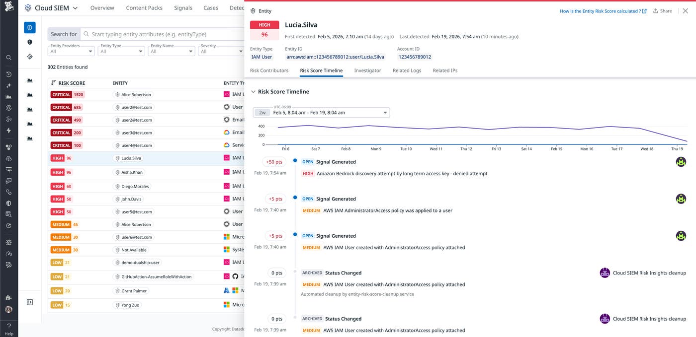 The risk score timeline provides a clear view of how specific events have contributed to an entity's overall risk. The risk score timeline provides a clear view of how specific events have contributed to an entity's overall risk.