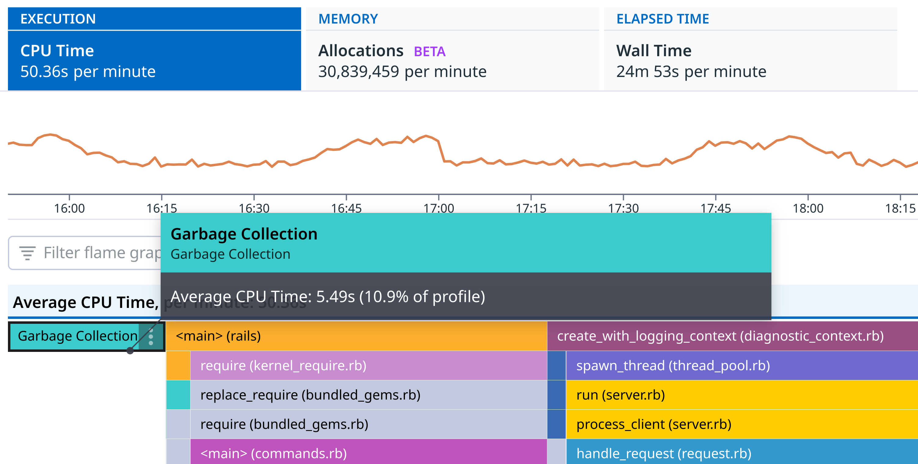An expanded frame revealing garbage collection activity in a flame graph