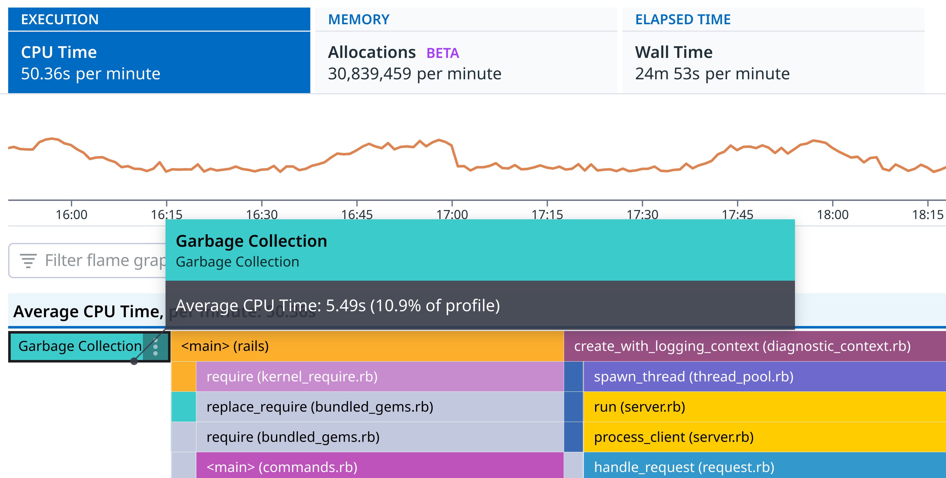 An expanded frame revealing garbage collection activity in a flame graph An expanded frame revealing garbage collection activity in a flame graph