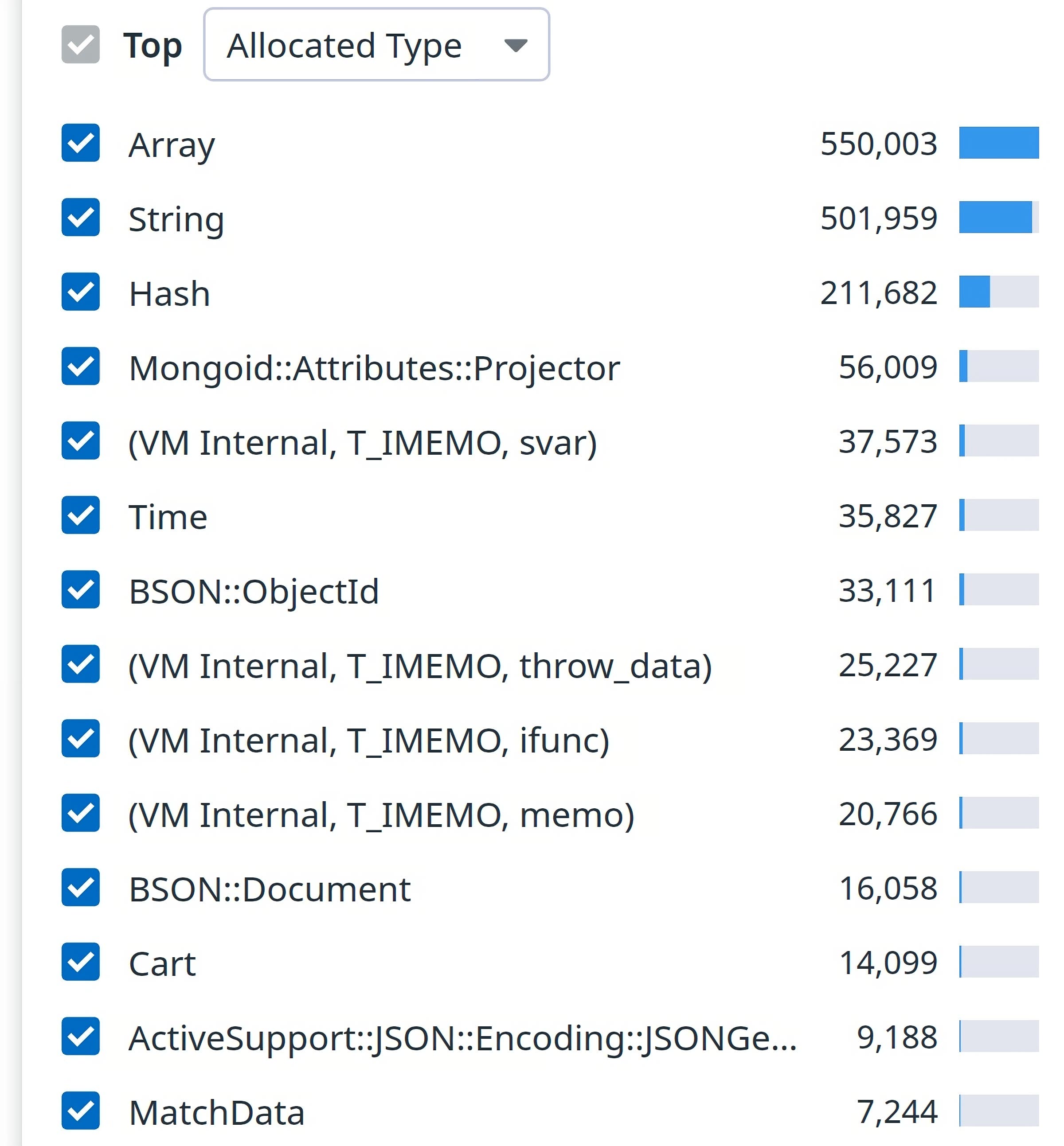 An expanded menu revealing the top allocated types An expanded menu revealing the top allocated types