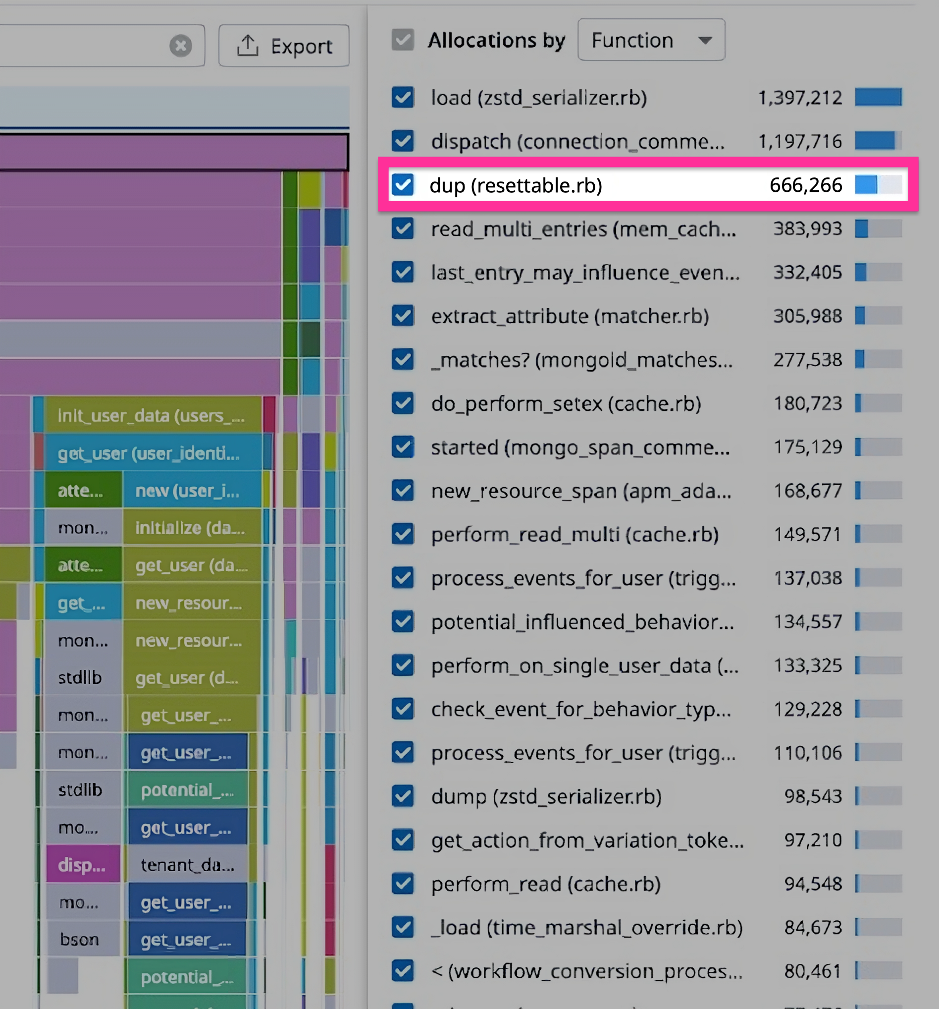 A list of top allocated functions highlighting the dup function selection