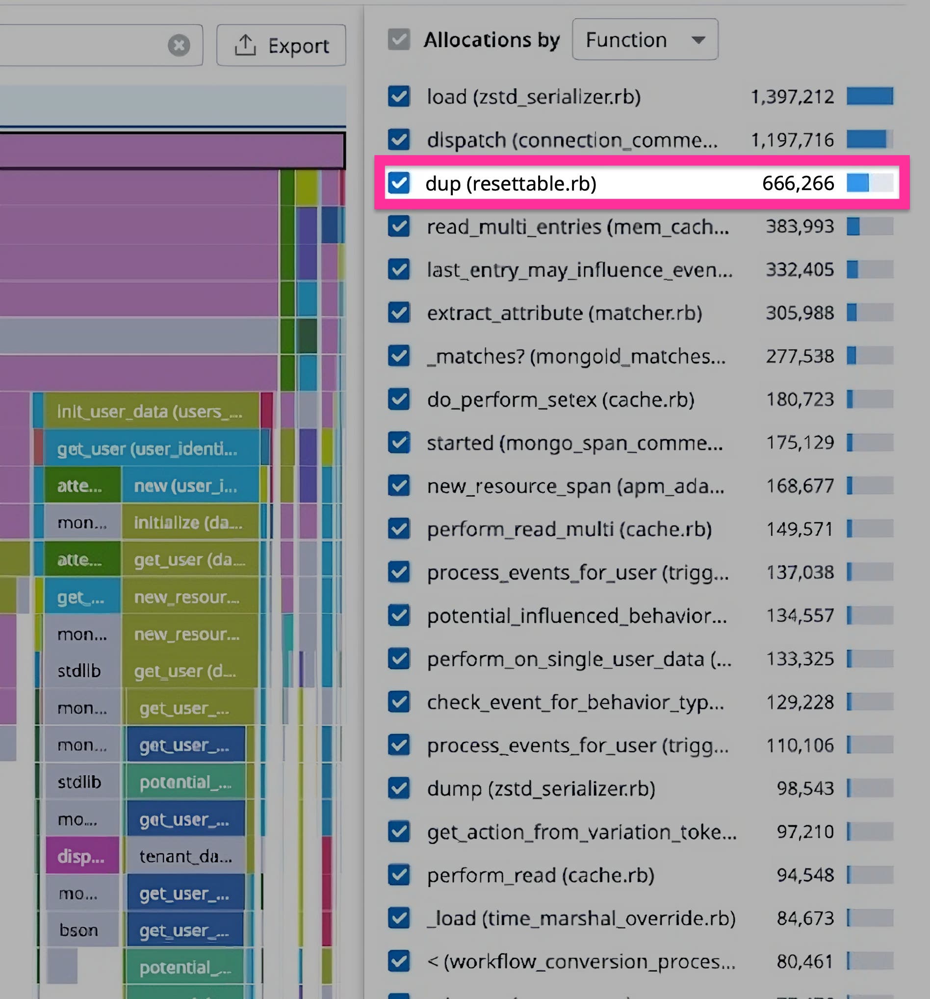 A list of top allocated functions highlighting the dup function selection A list of top allocated functions highlighting the dup function selection
