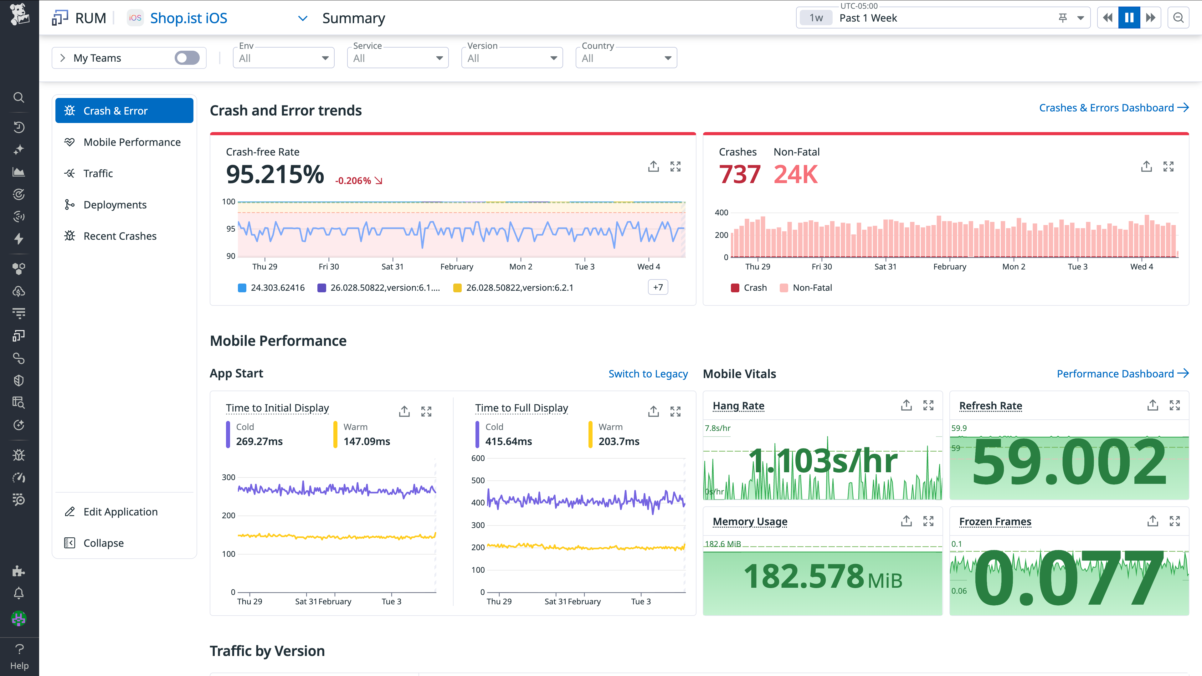 Screenshot of the RUM Summary page that shows time to initial display (TTID) and time to full display (TTFD) trends for an Android app.