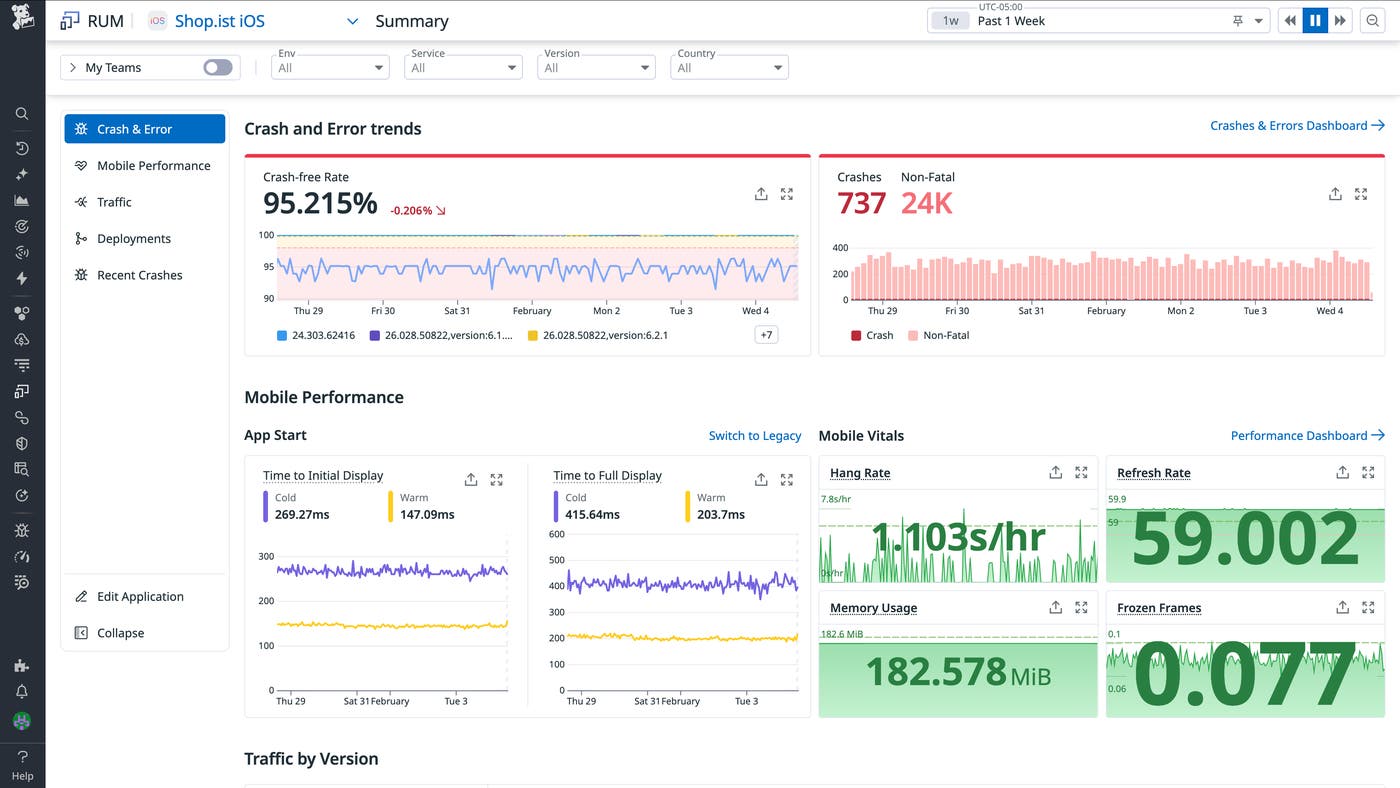 Screenshot of the RUM Summary page that shows time to initial display (TTID) and time to full display (TTFD) trends for an Android app. Screenshot of the RUM Summary page that shows time to initial display (TTID) and time to full display (TTFD) trends for an Android app.