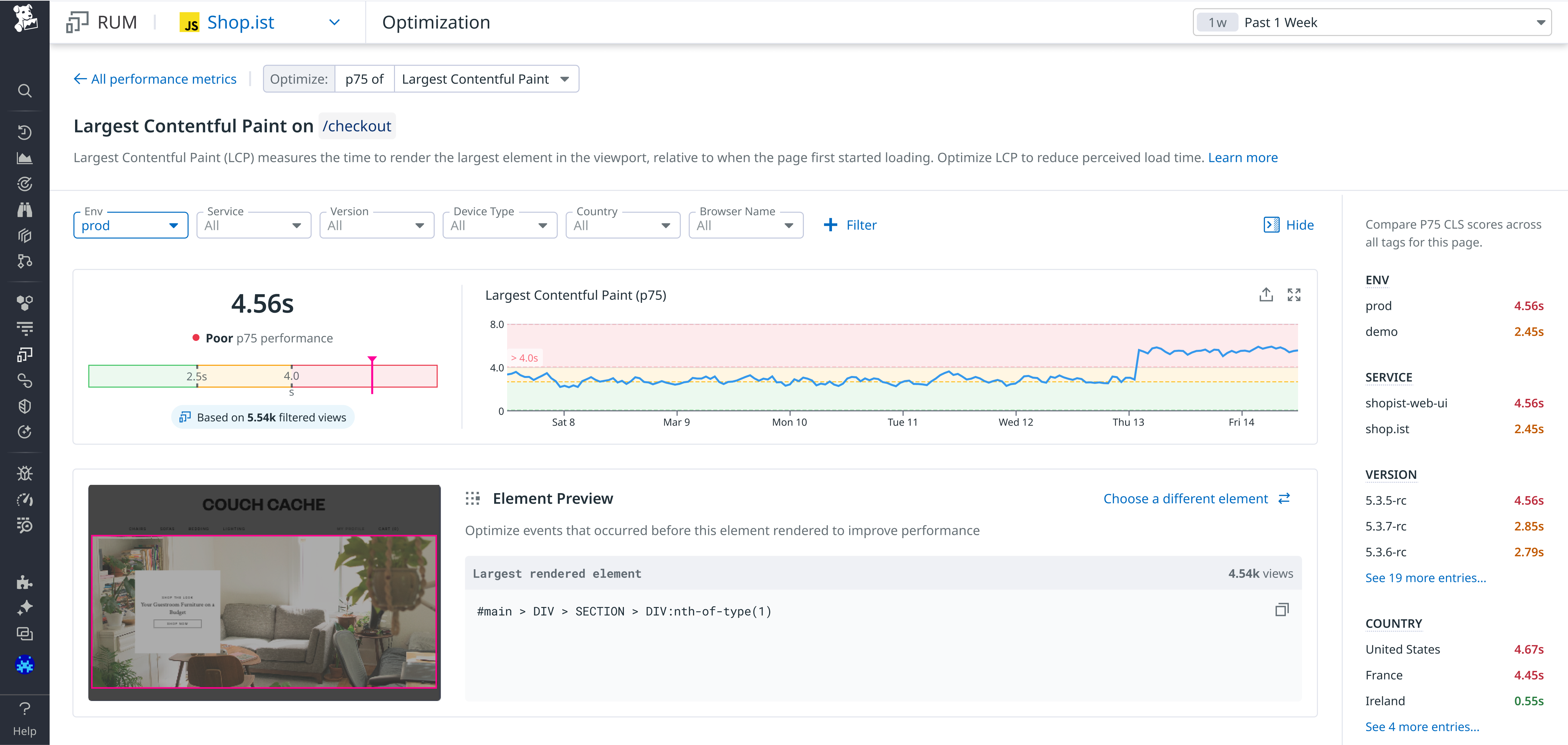LCP Optimization page in Datadog RUM.