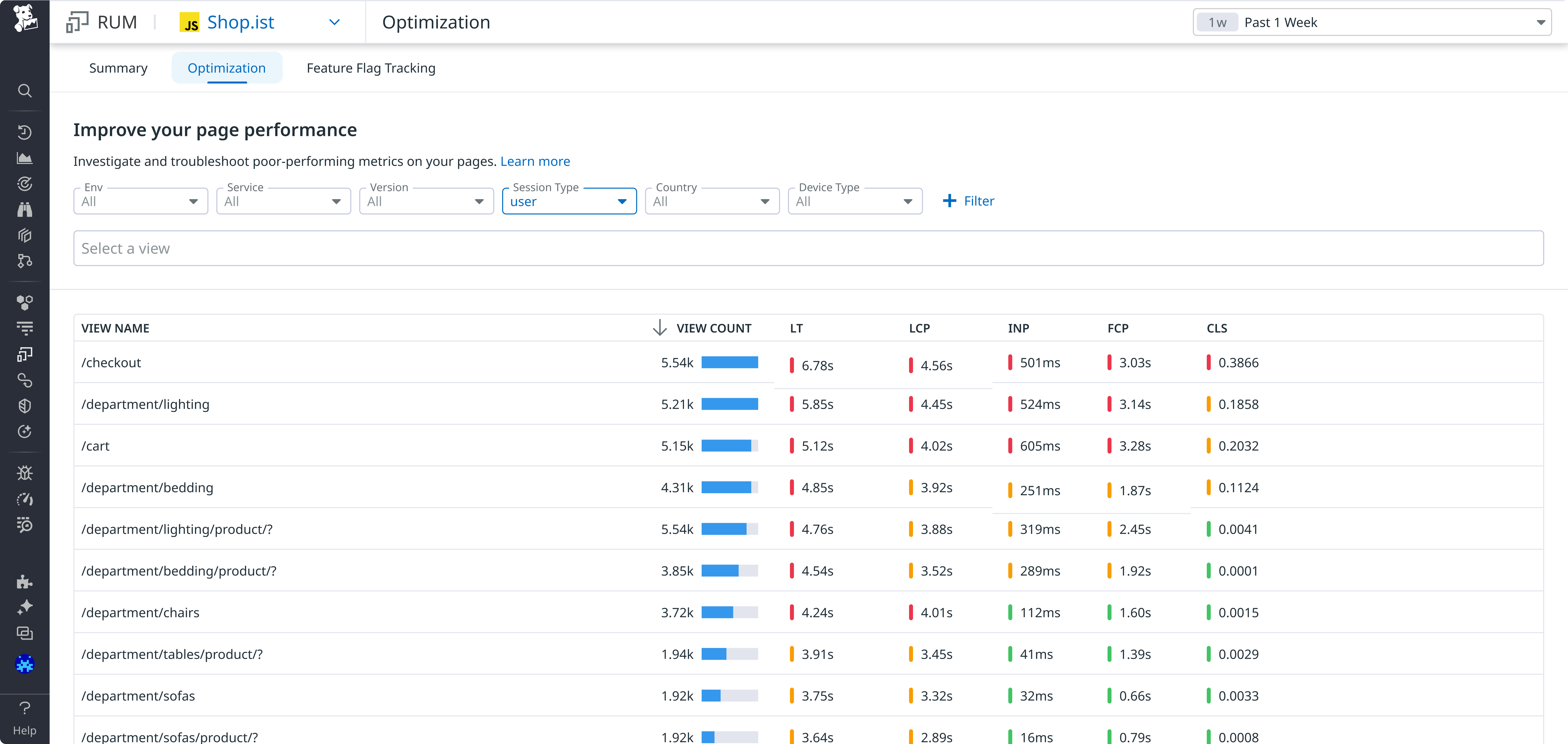 Optimization page in Datadog RUM.
