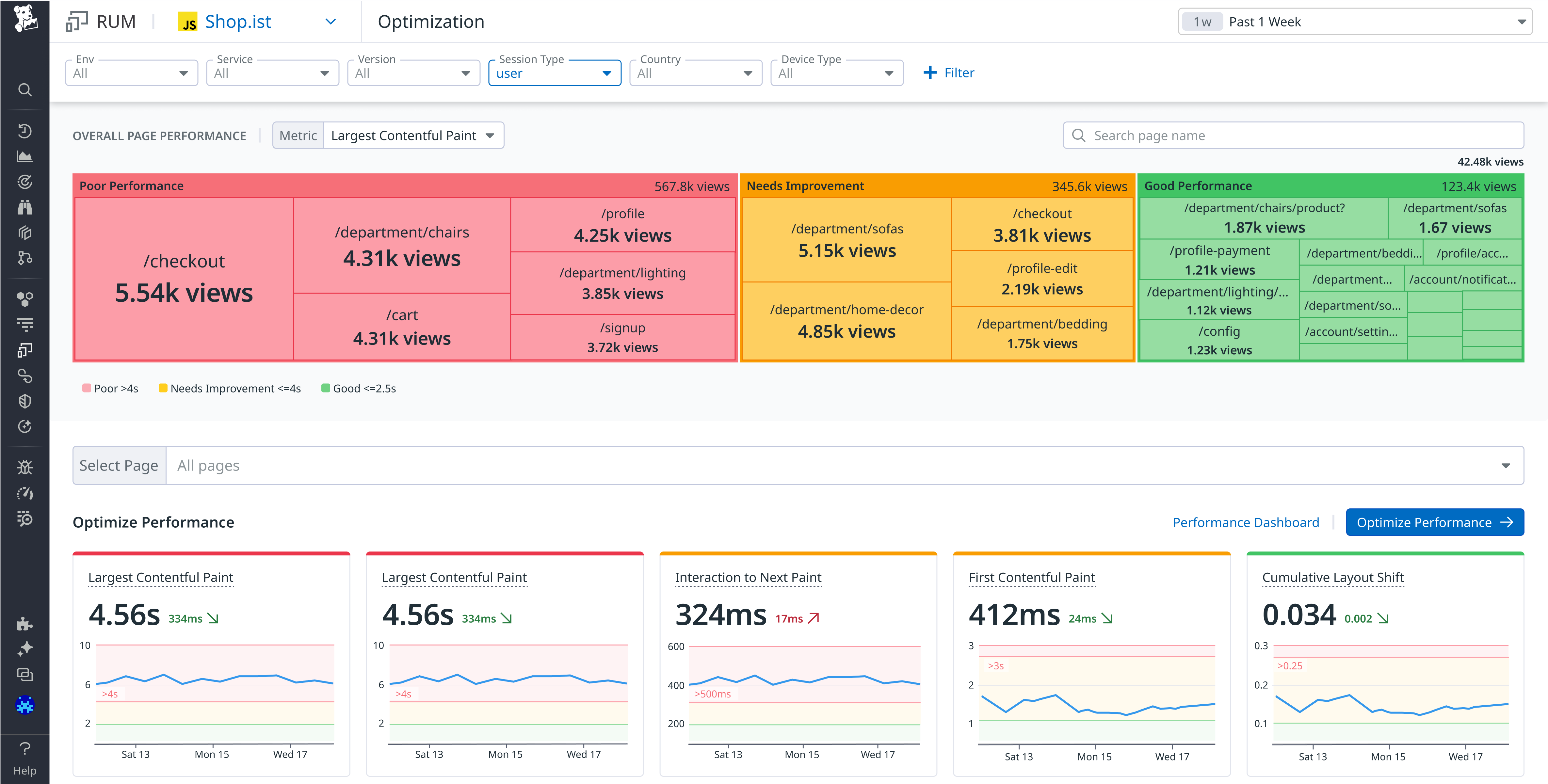 Datadog RUM home page.