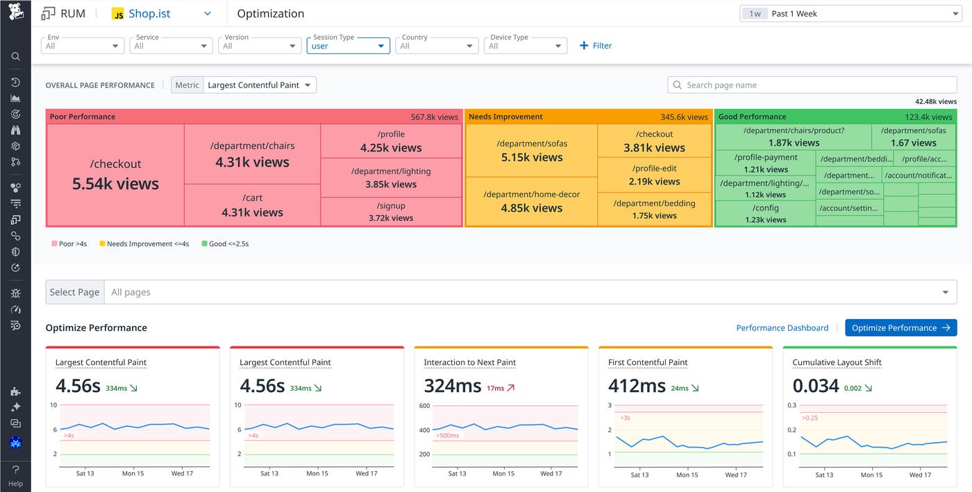 Datadog RUM home page. Datadog RUM home page.