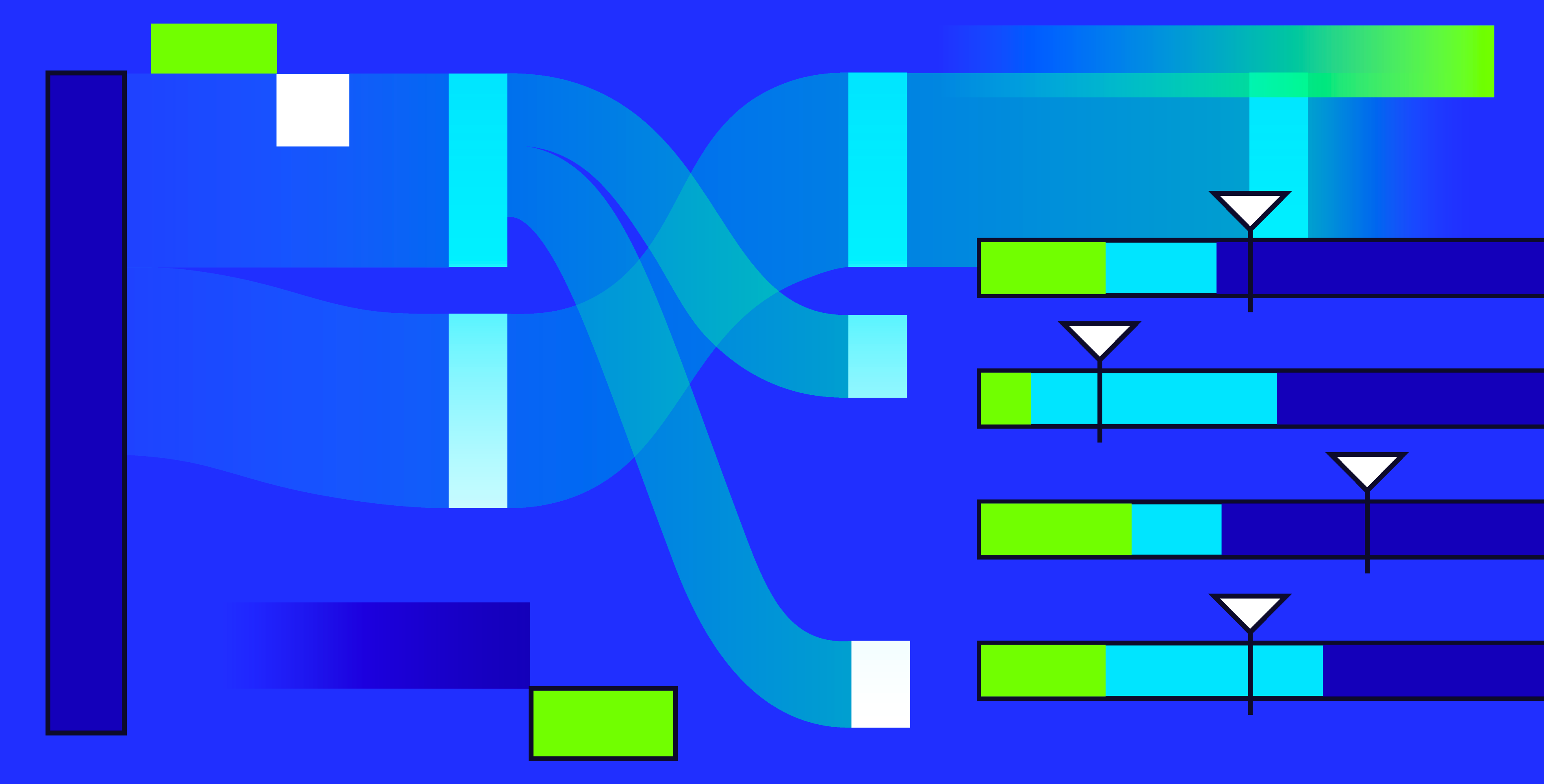 From performance to impact: Bridging frontend teams through shared context