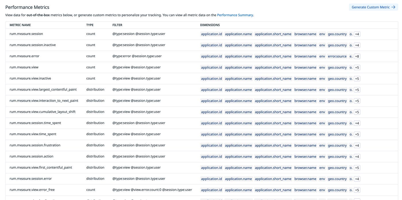 RUM without Limits metrics. RUM without Limits metrics.