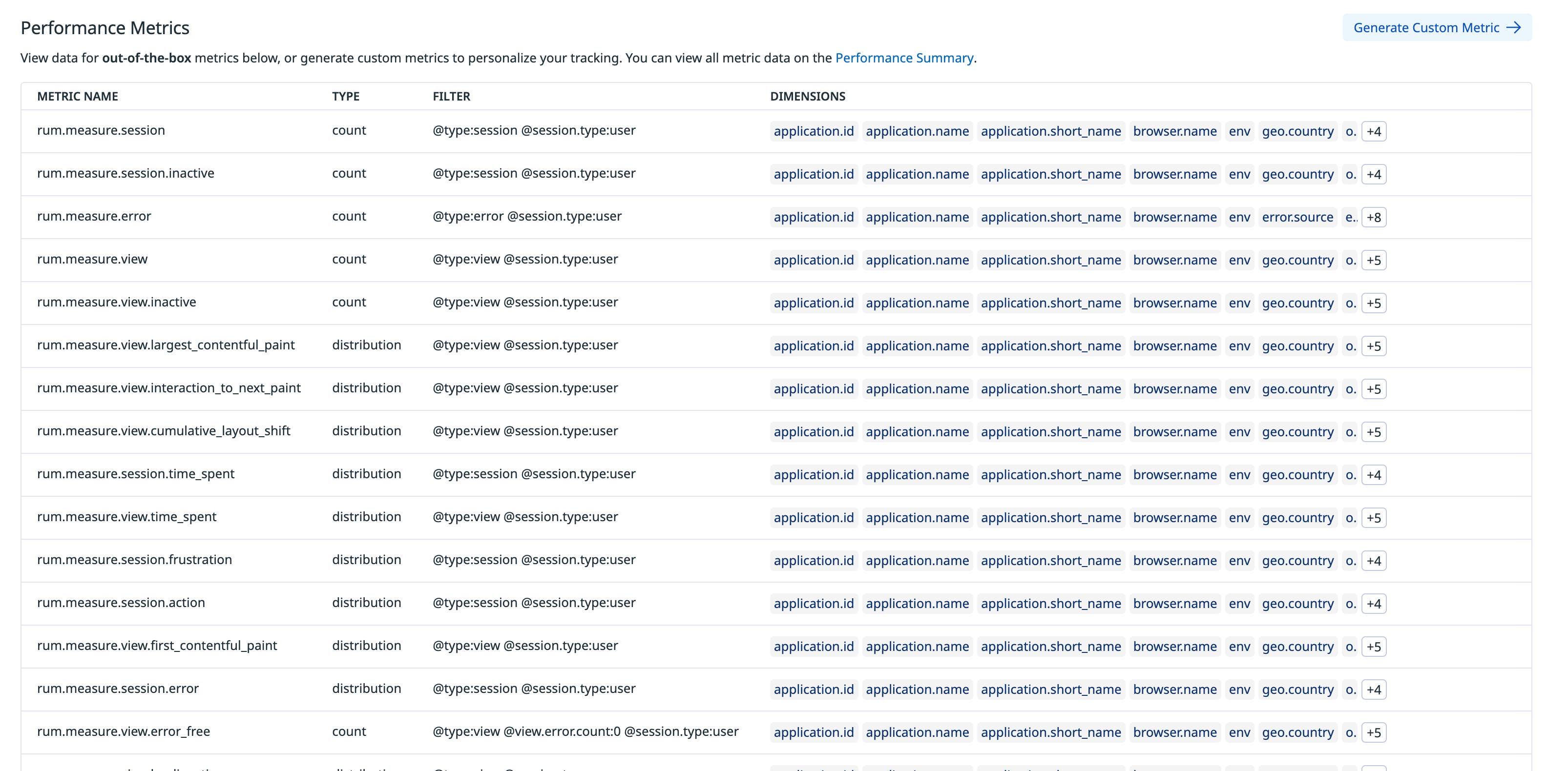 RUM without Limits metrics. RUM without Limits metrics.
