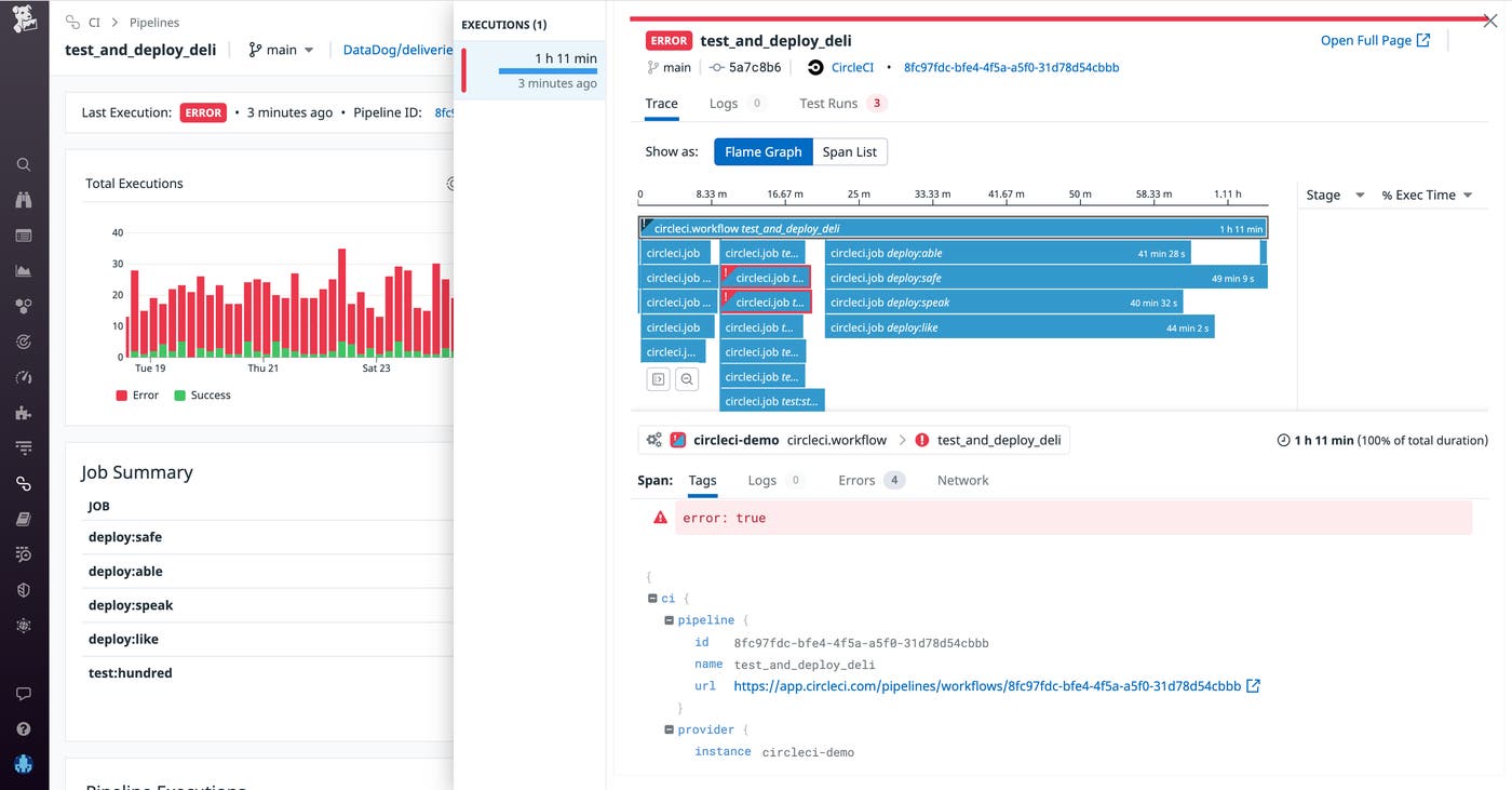 Leverage CI visibility to troubleshoot problematic tests Leverage CI visibility to troubleshoot problematic tests