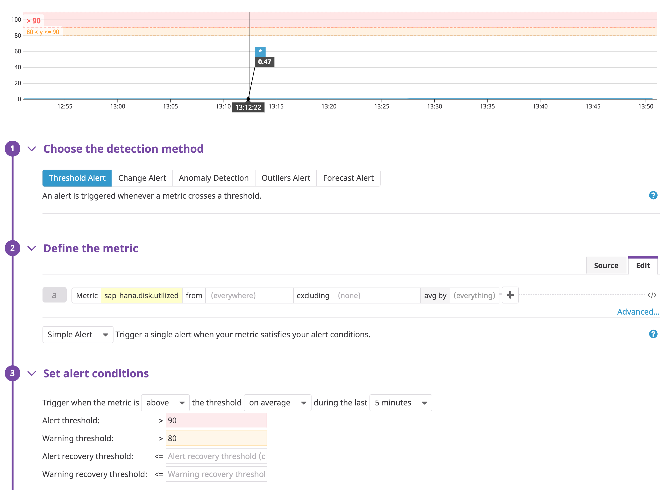 A page in Datadog displays the controls for creating a new Threshold Alert monitor. The metric monitored is SAP HANA disk utilized. The alert threshold value is 90 and the warning threshold value is 80.